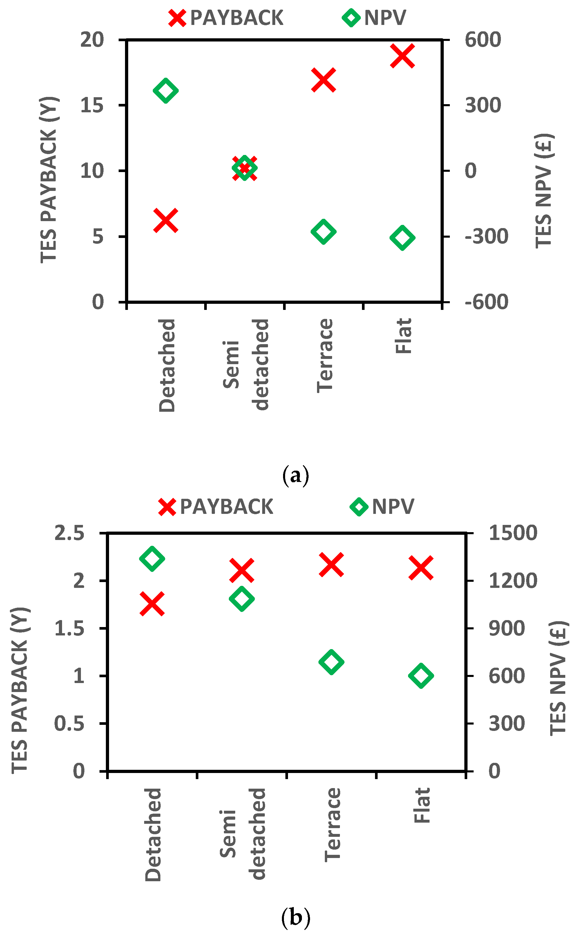 Energies 11 01095 g010a Energies 11 01095 g010a