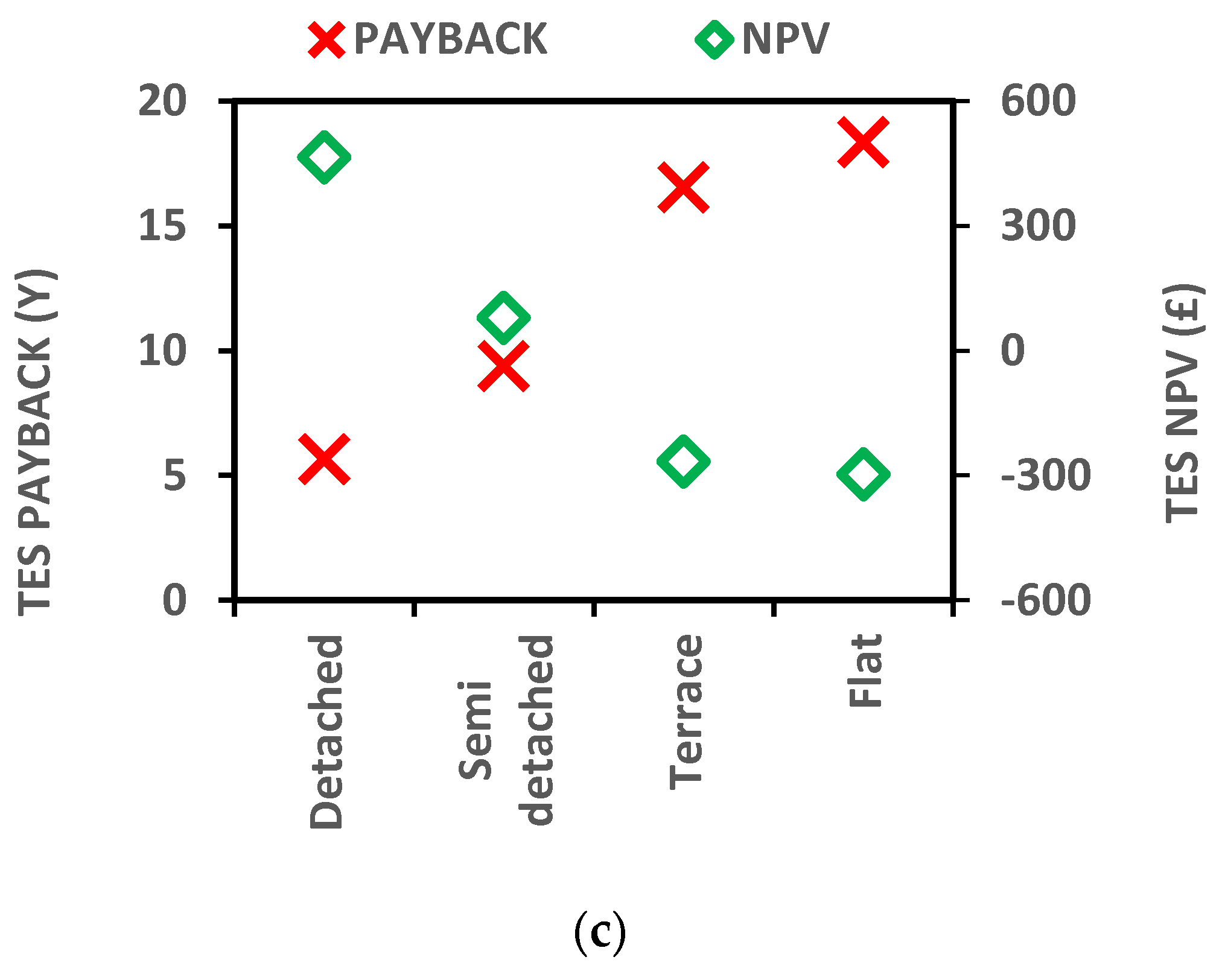 Energies 11 01095 g010b Energies 11 01095 g010b