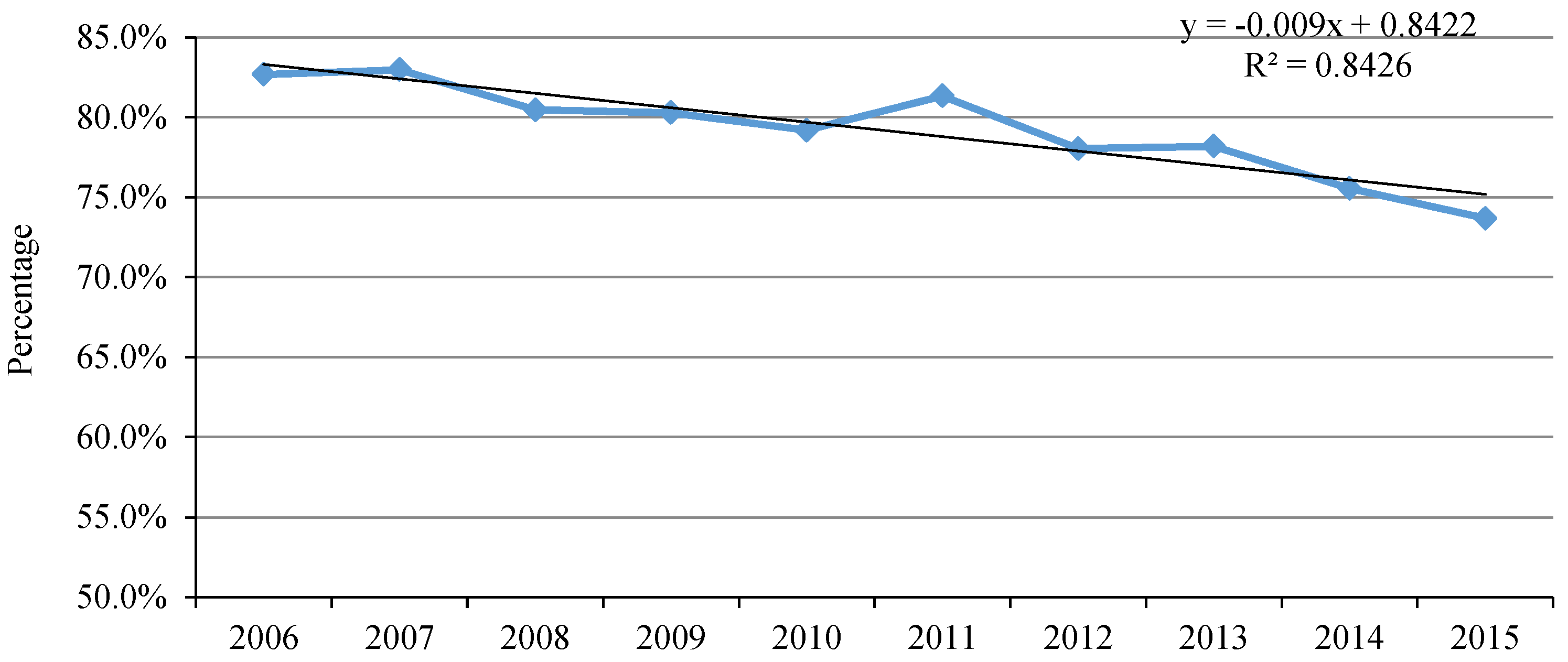 Energies 11 01096 g001 Energies 11 01096 g001