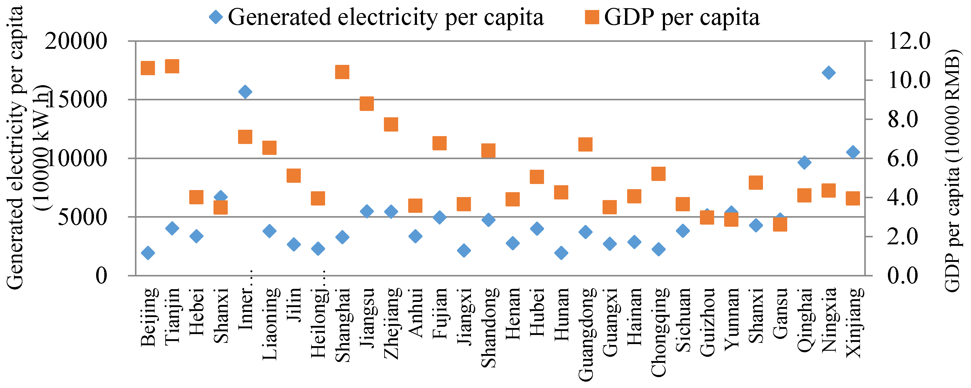 Energies 11 01096 g002 Energies 11 01096 g002