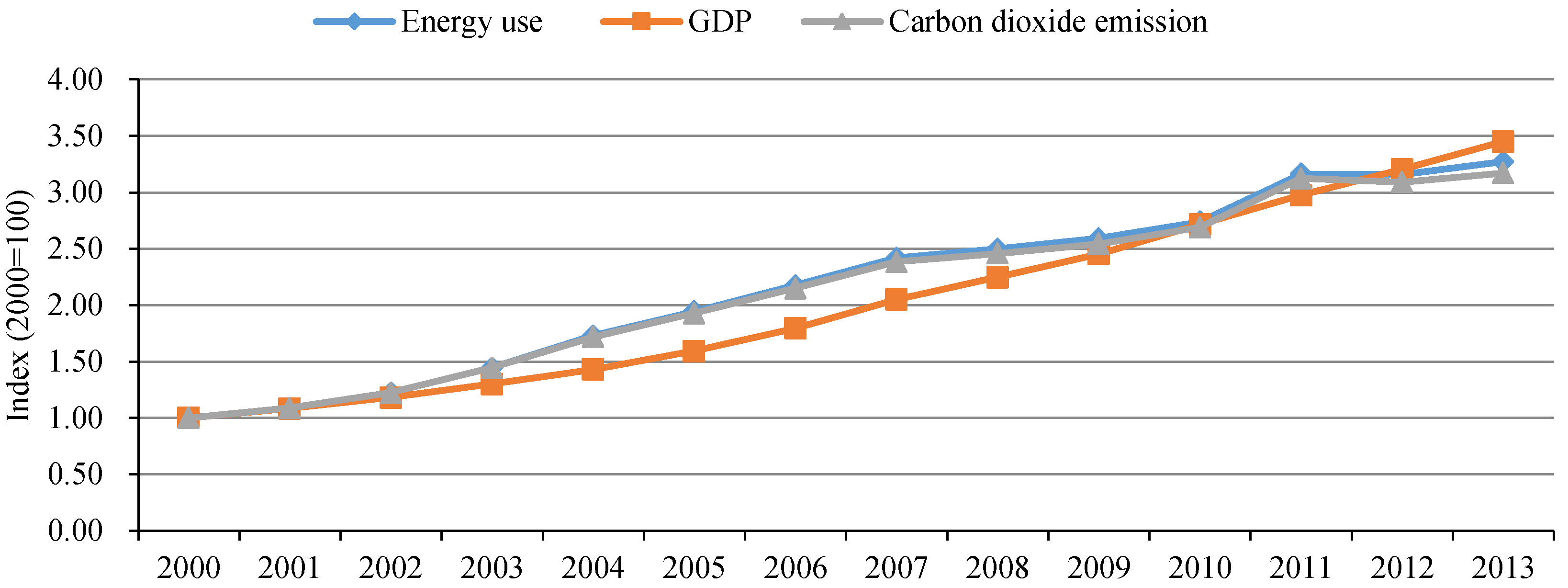 Energies 11 01096 g003 Energies 11 01096 g003
