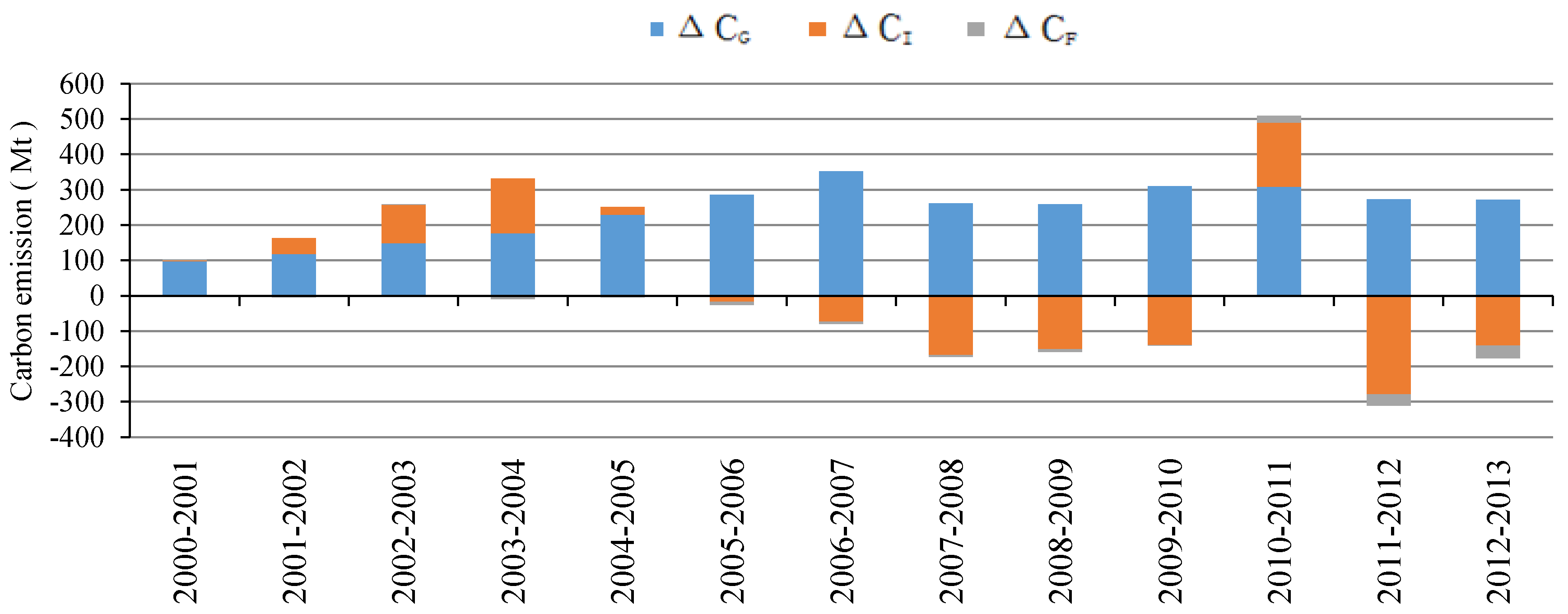 Energies 11 01096 g008 Energies 11 01096 g008