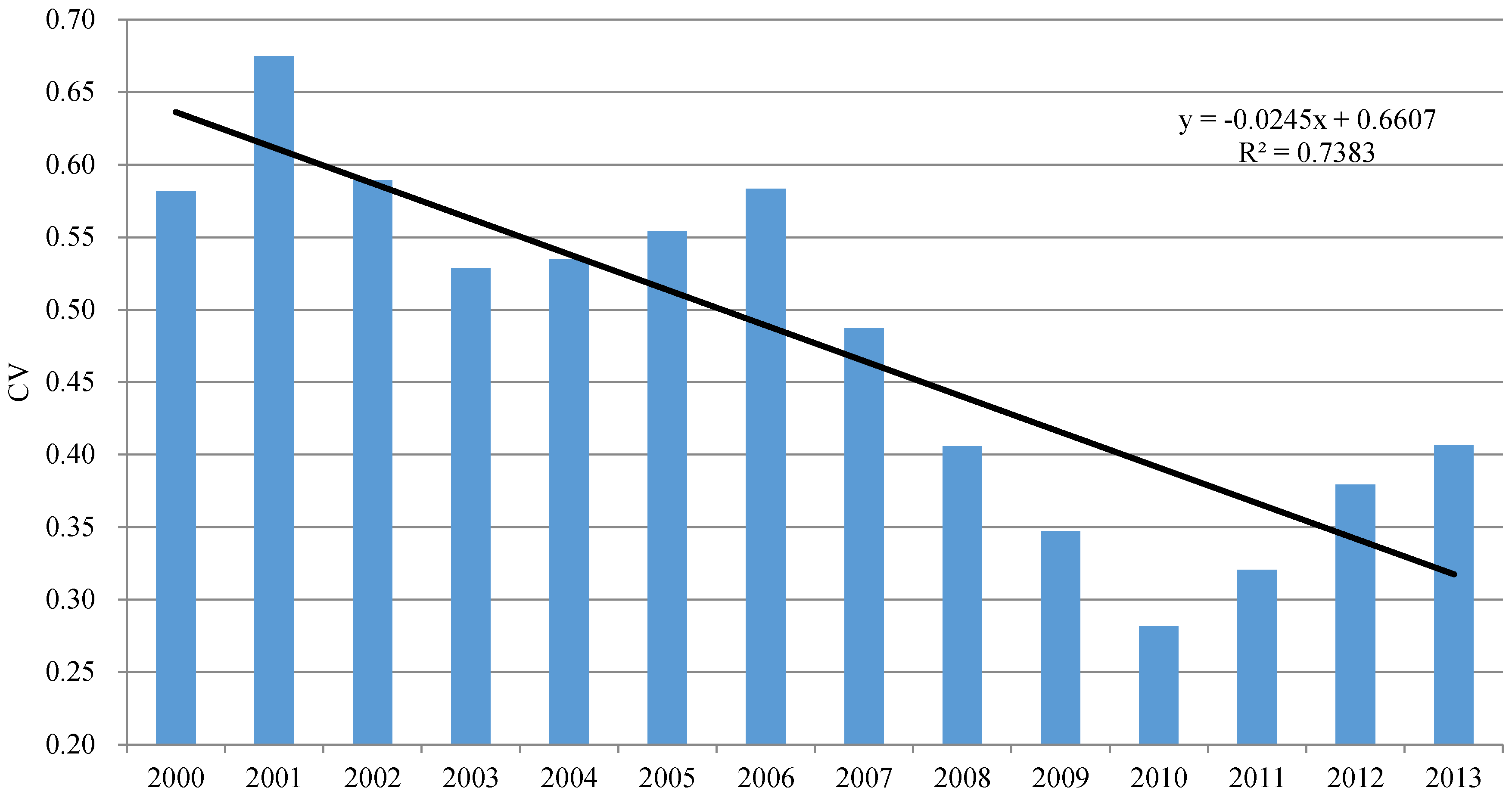 Energies 11 01096 g010 Energies 11 01096 g010