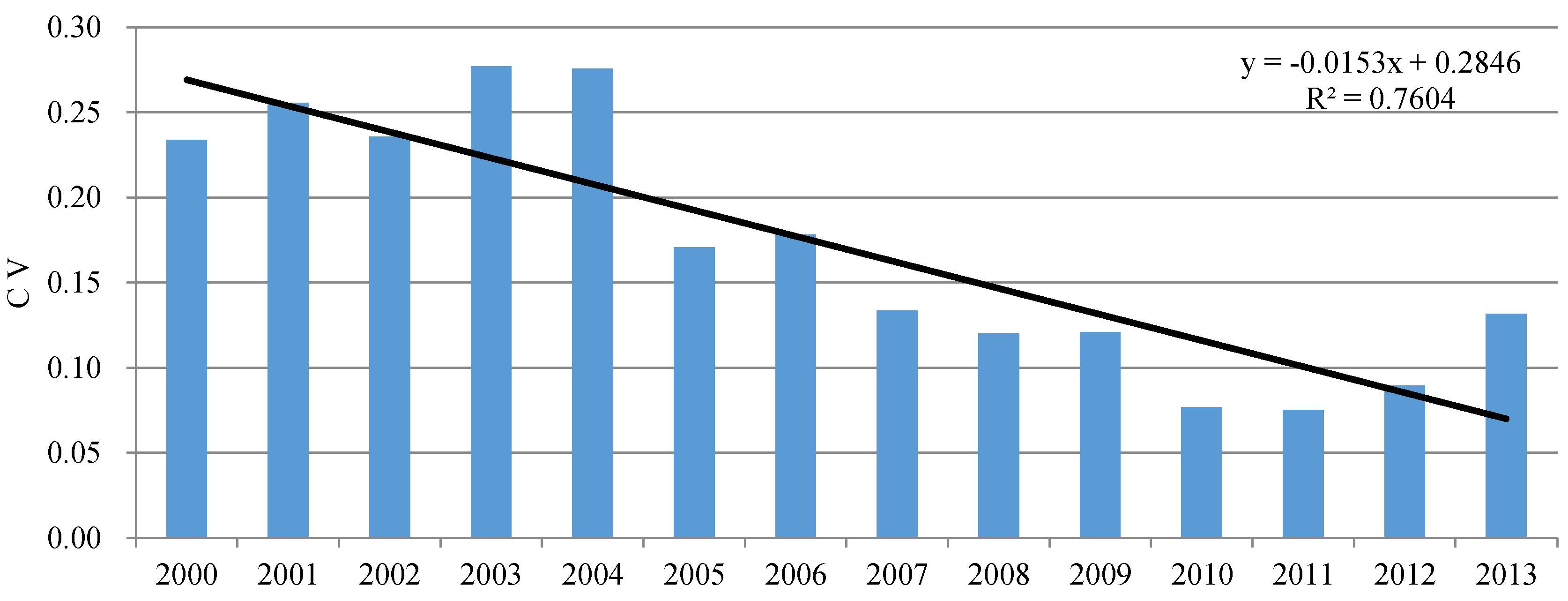 Energies 11 01096 g012 Energies 11 01096 g012