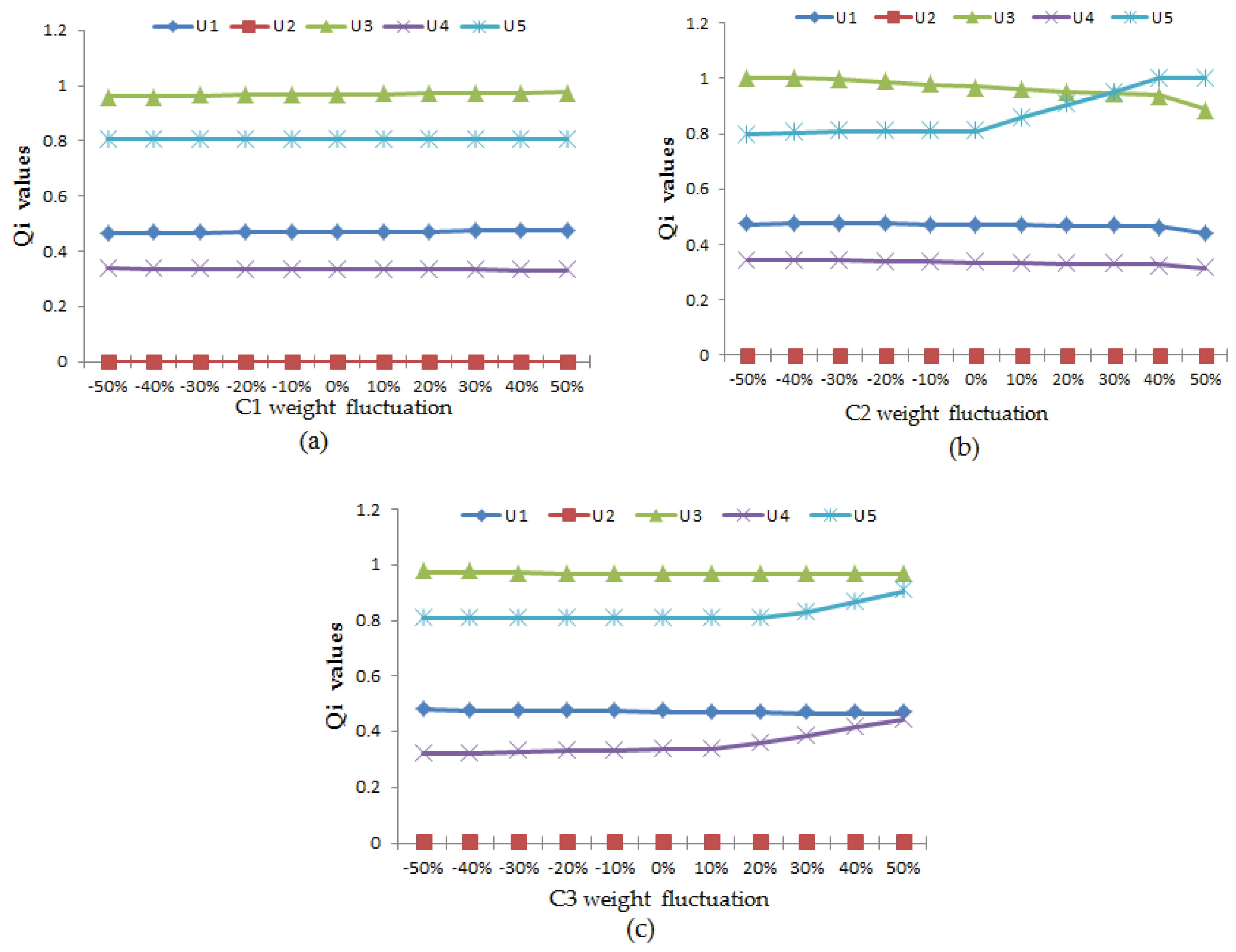 Energies 11 01097 g005 550