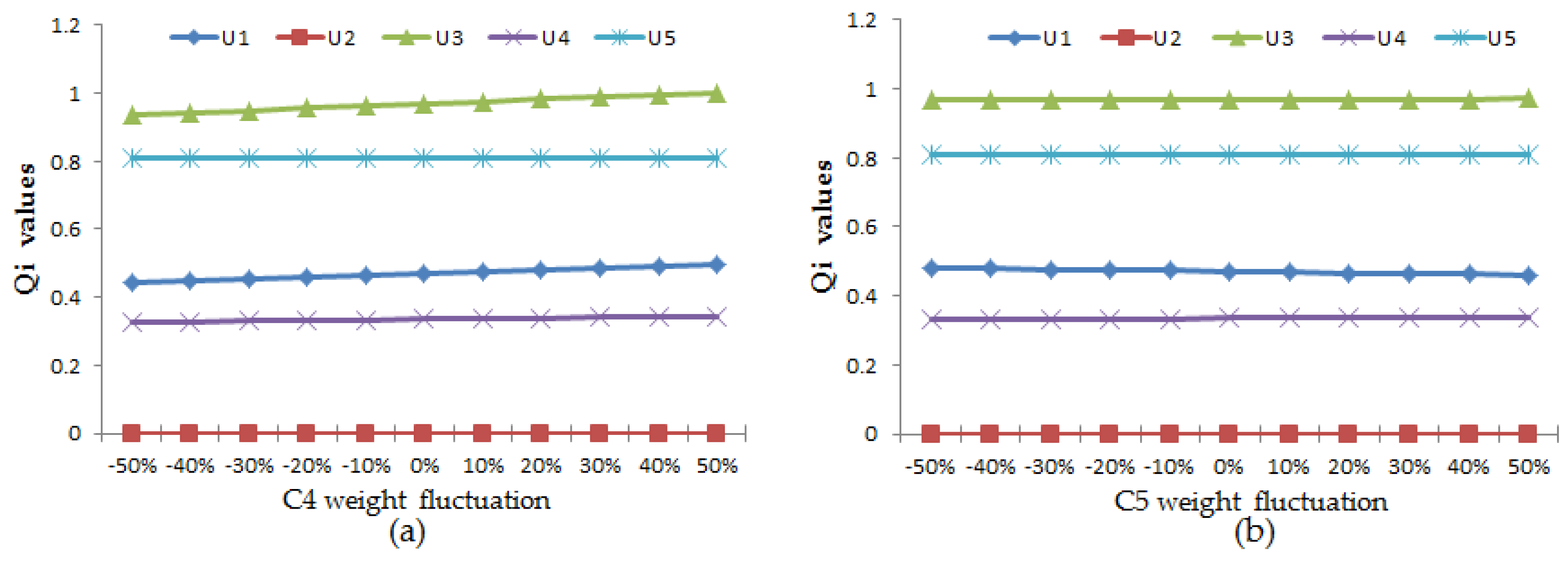Energies 11 01097 g006 550