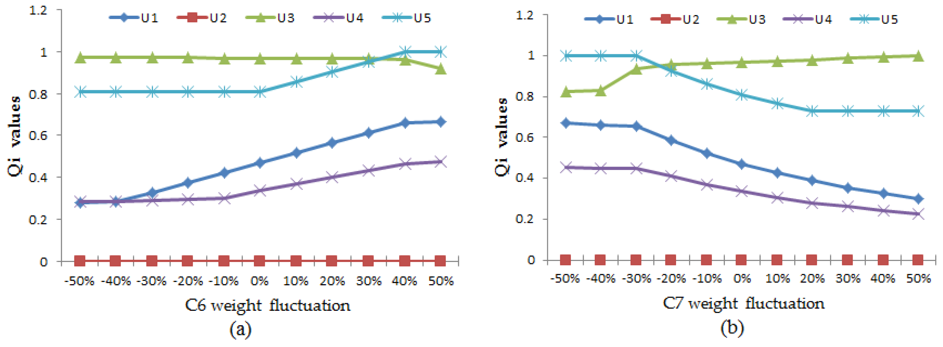 Energies 11 01097 g007 550
