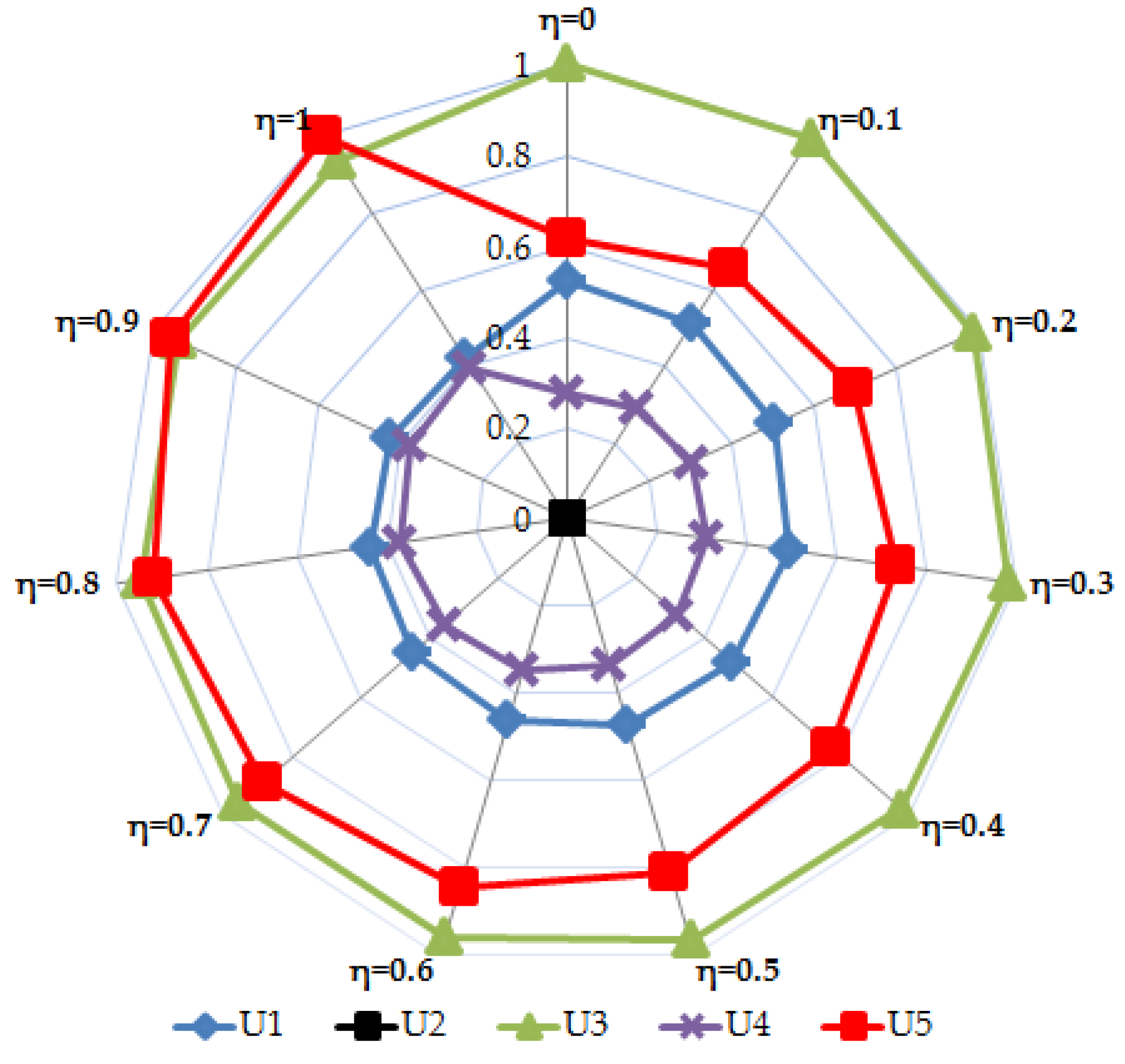 Energies 11 01097 g009 550