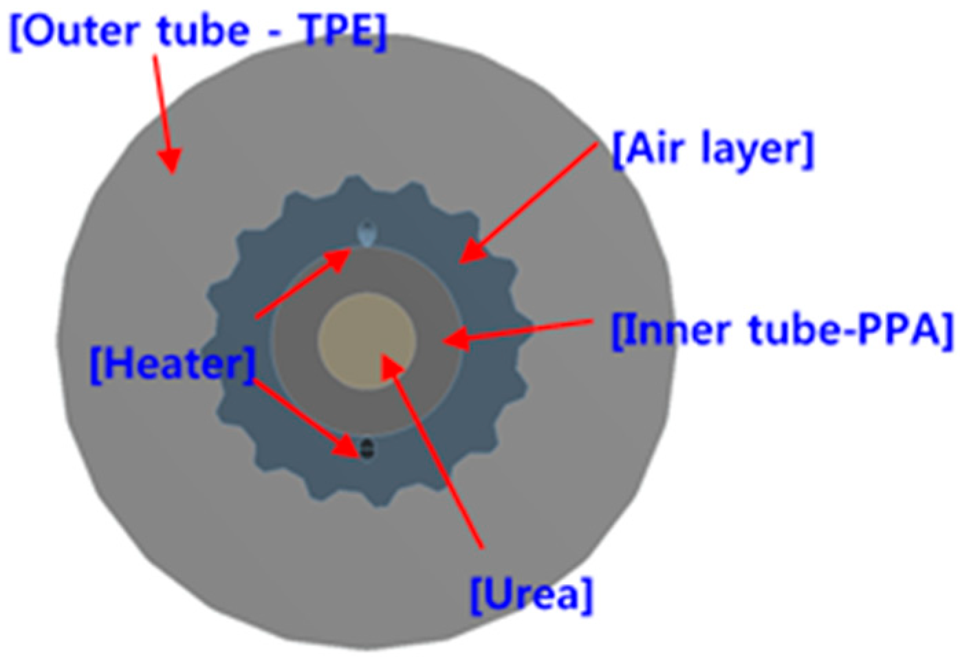 Energies 11 01099 g001 550