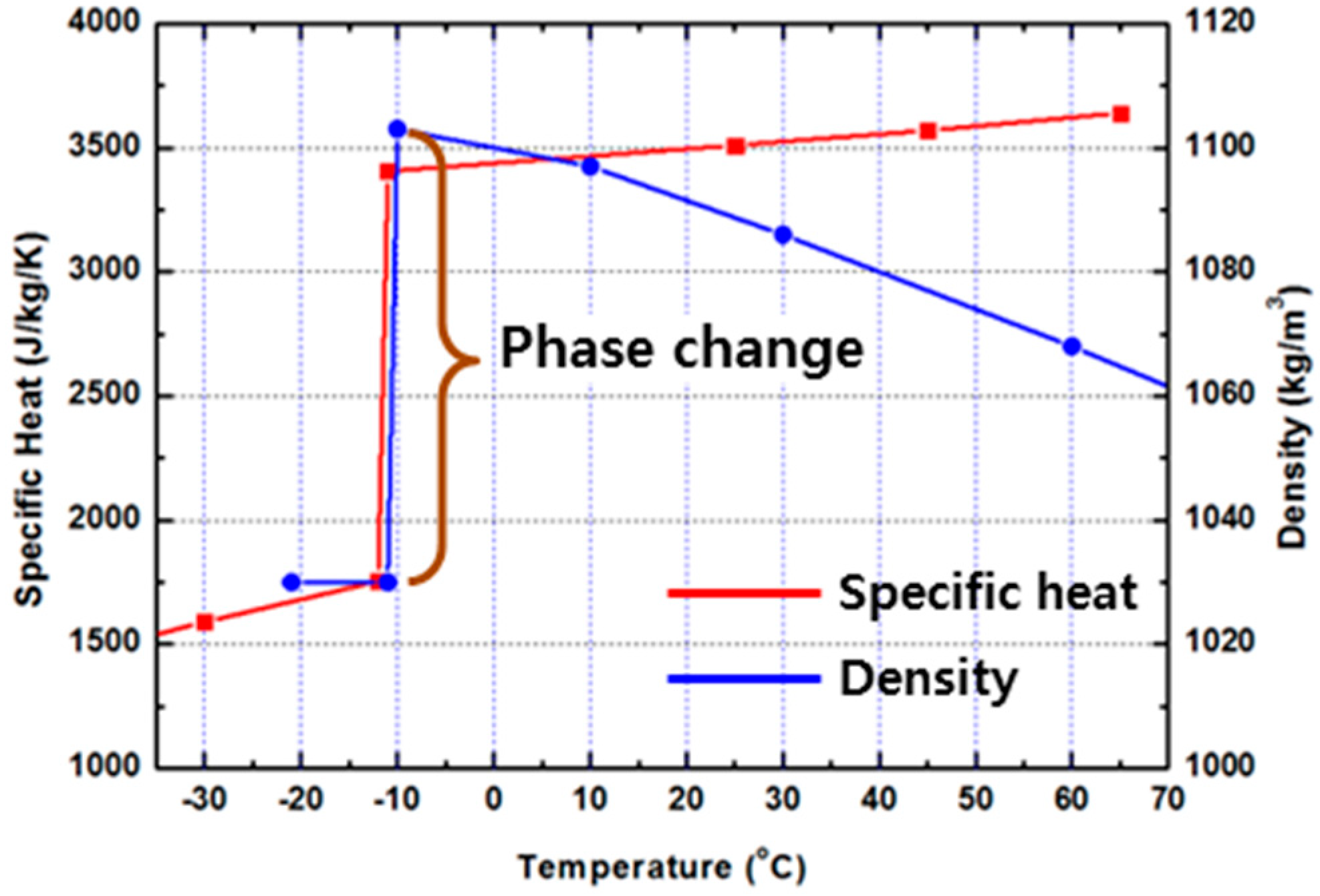 Energies 11 01099 g002 550