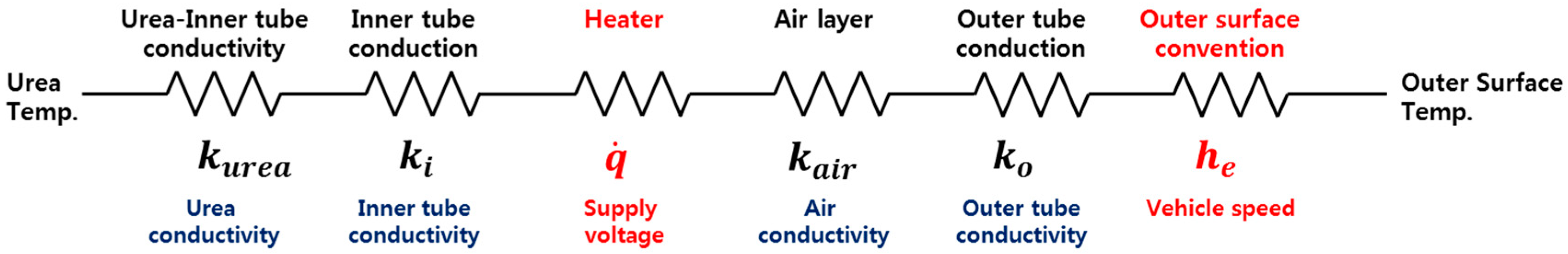 Energies 11 01099 g003 550