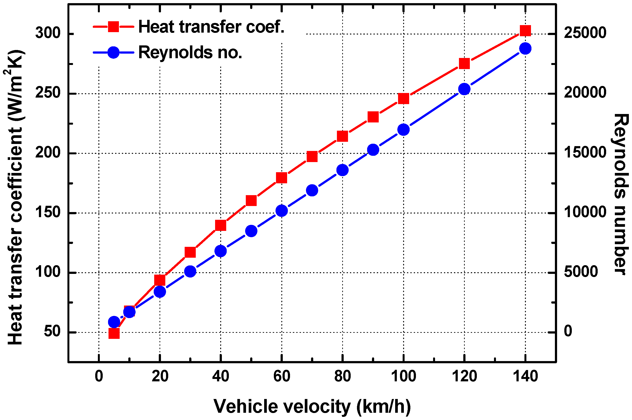 Energies 11 01099 g004 550