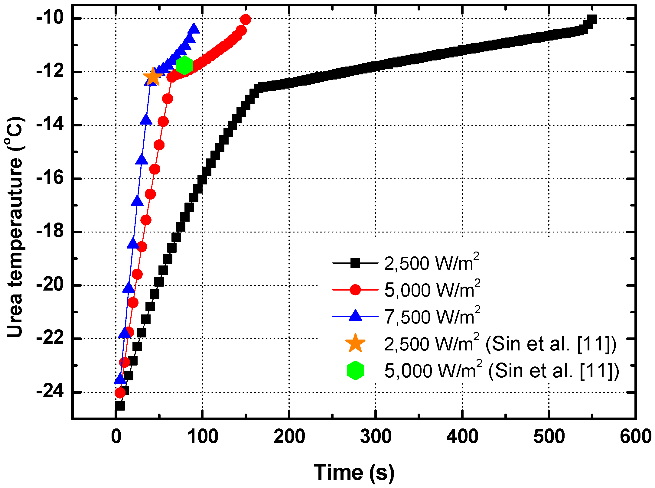 Energies 11 01099 g006 550