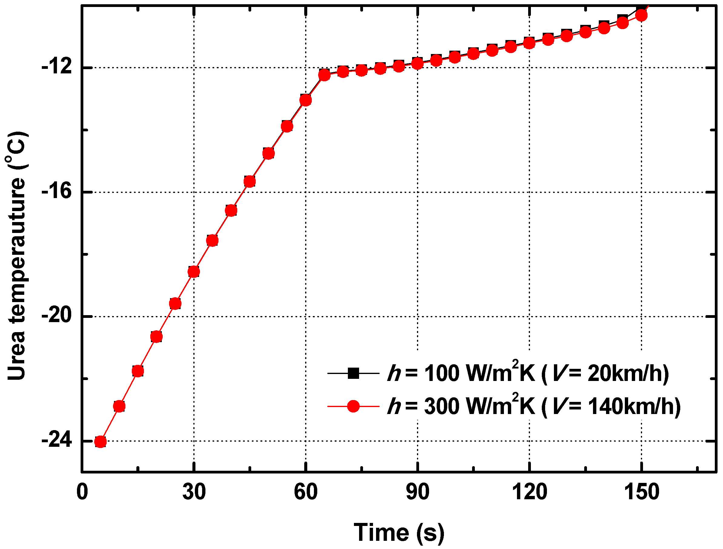 Energies 11 01099 g009 550