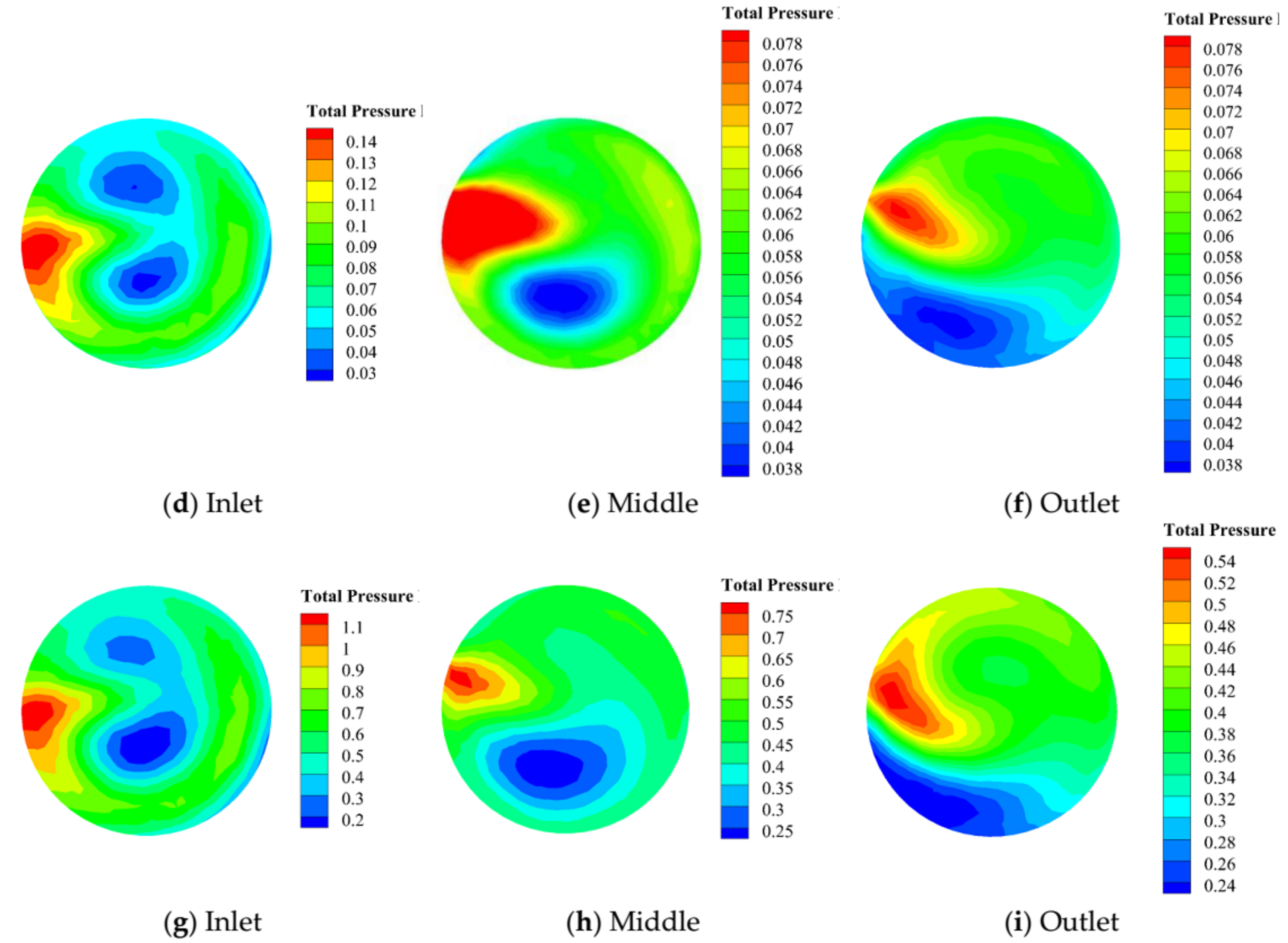 Energies Free Full Text Investigation Of Airflow Patterns In A