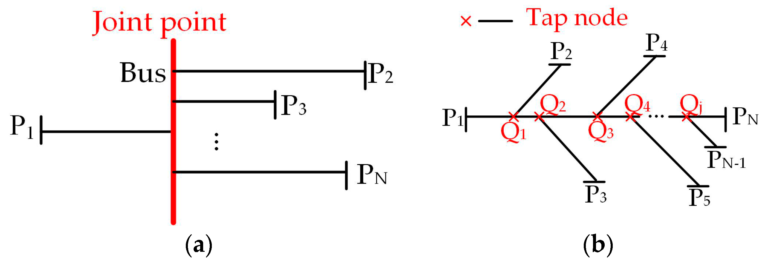 Energies 11 01105 g001 550