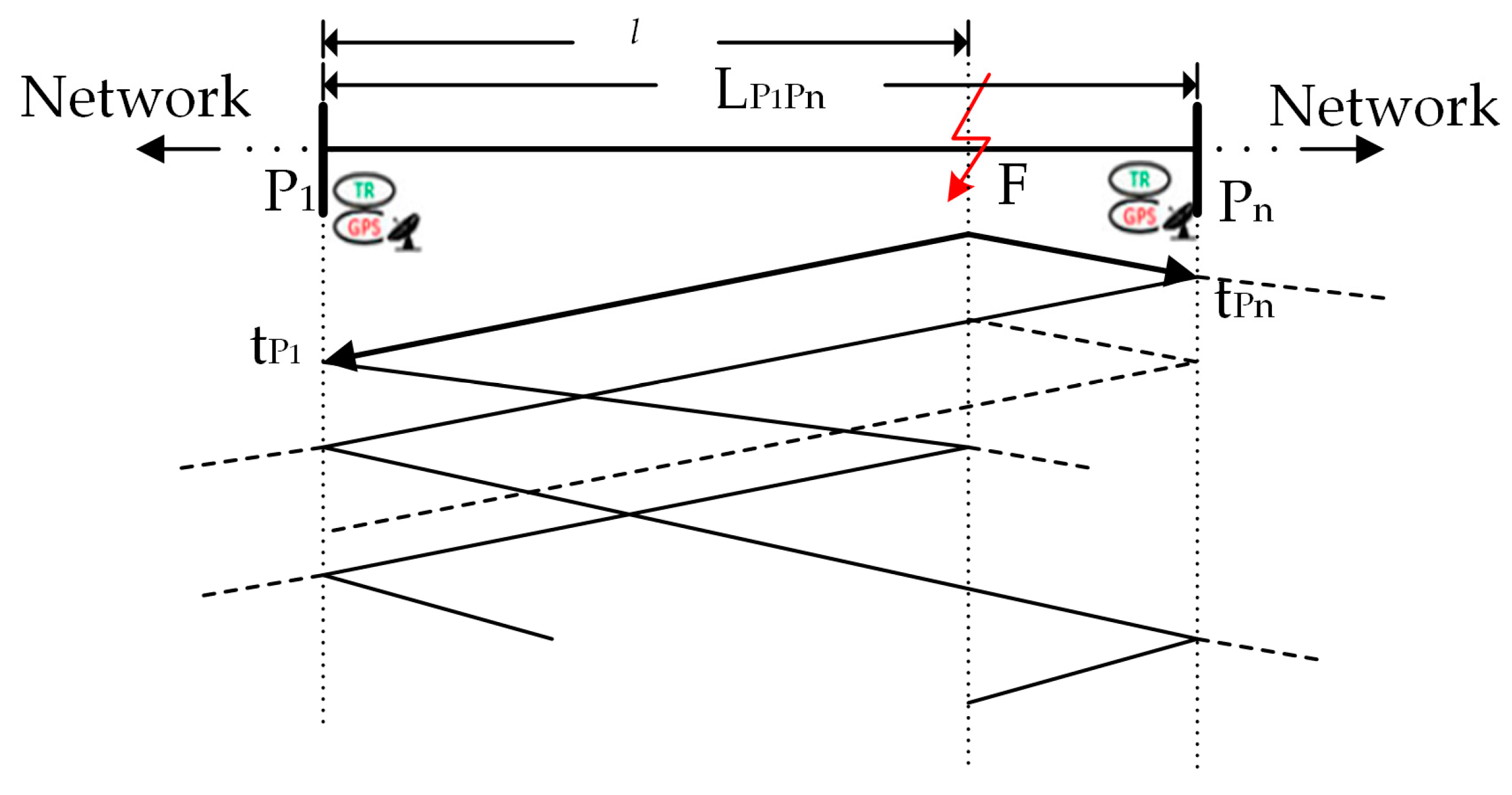 Energies 11 01105 g002 550