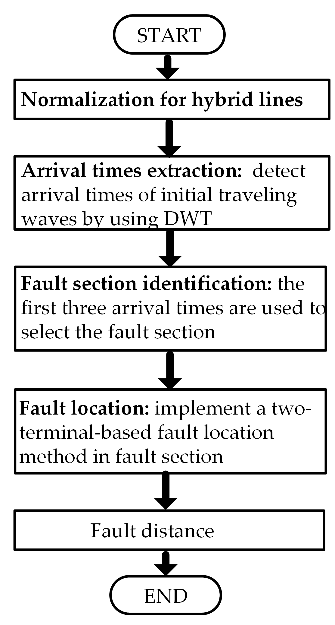 Energies 11 01105 g004 550