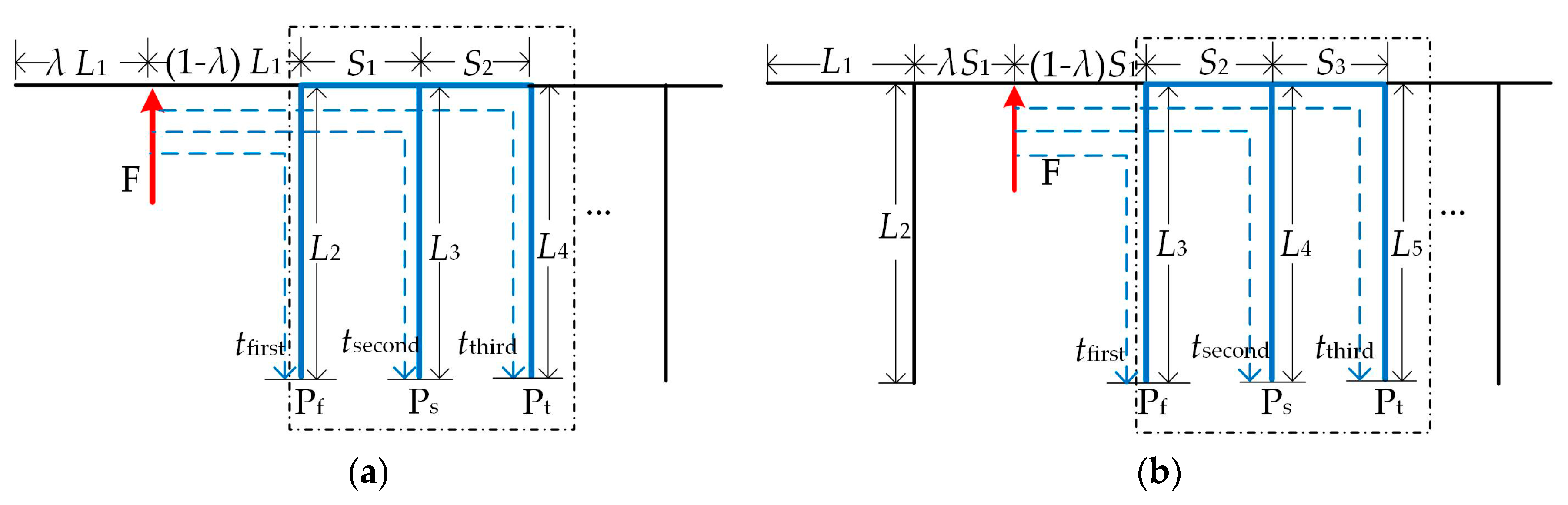 Energies 11 01105 g005 550
