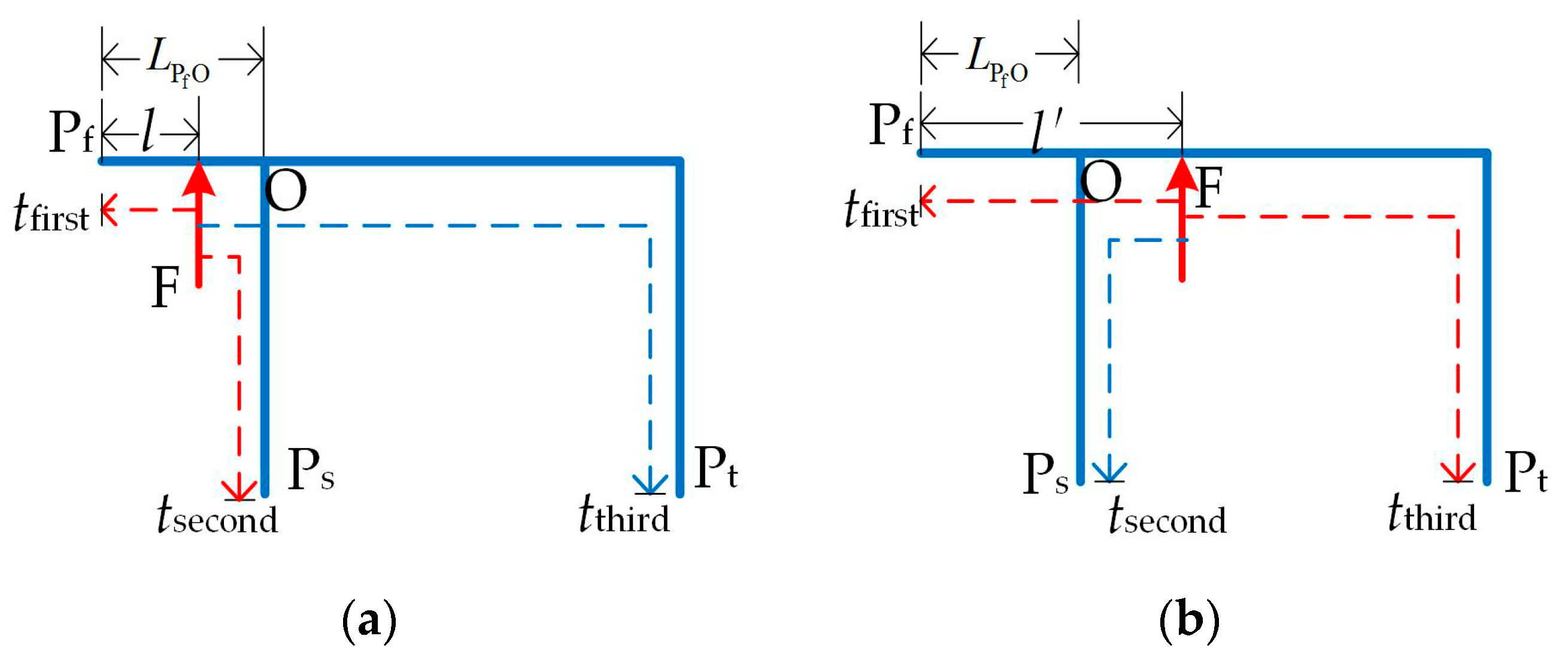 Energies 11 01105 g007 550
