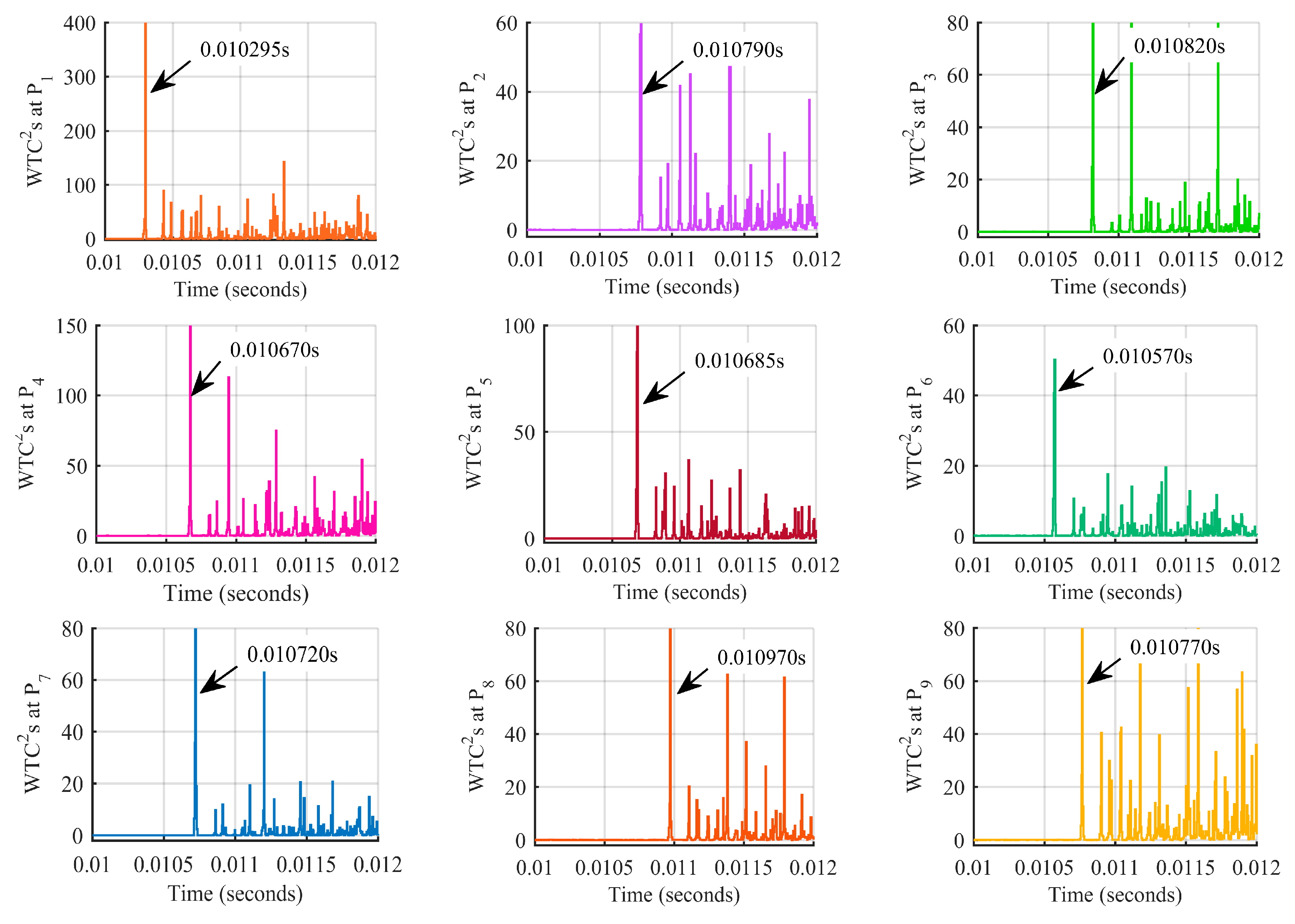 Energies 11 01105 g009 550