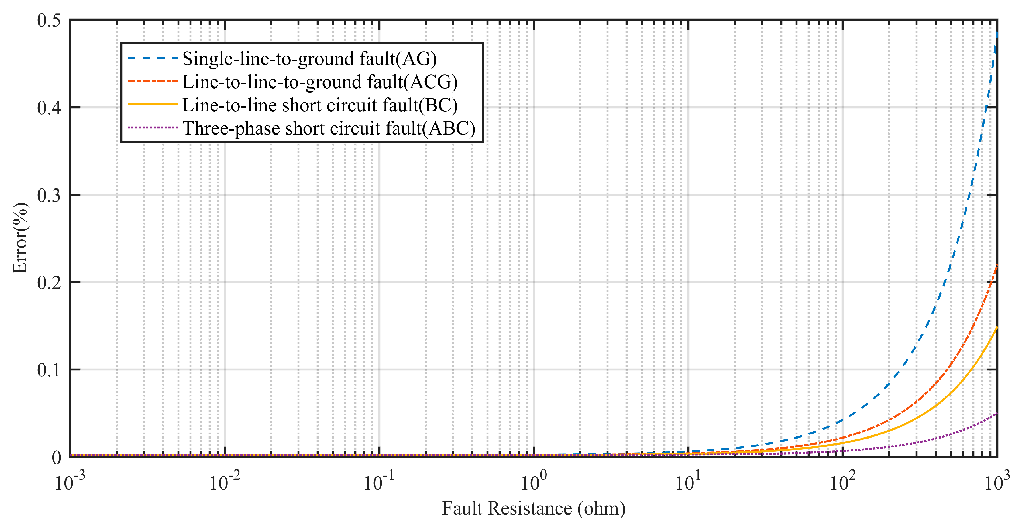 Energies 11 01105 g013 550