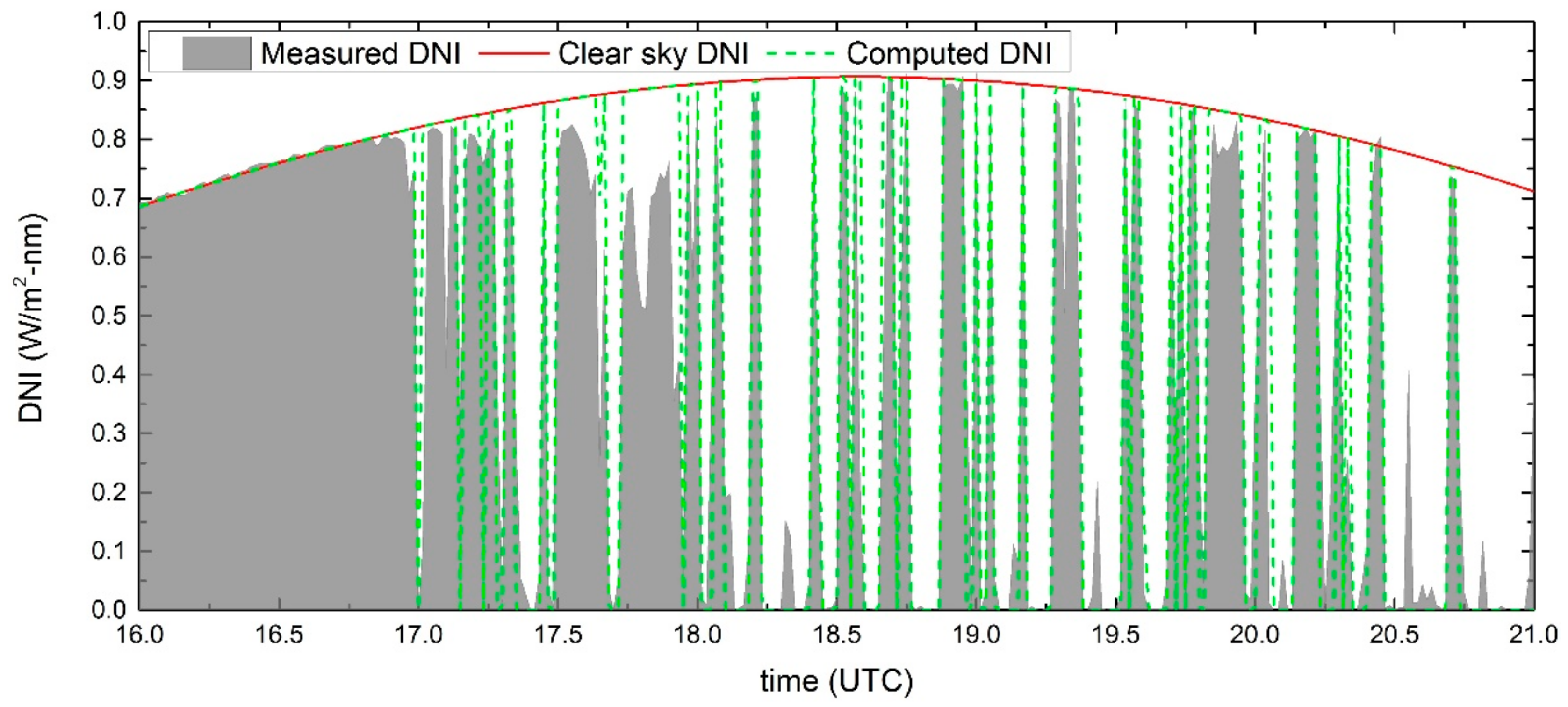 Energies 11 01107 g002