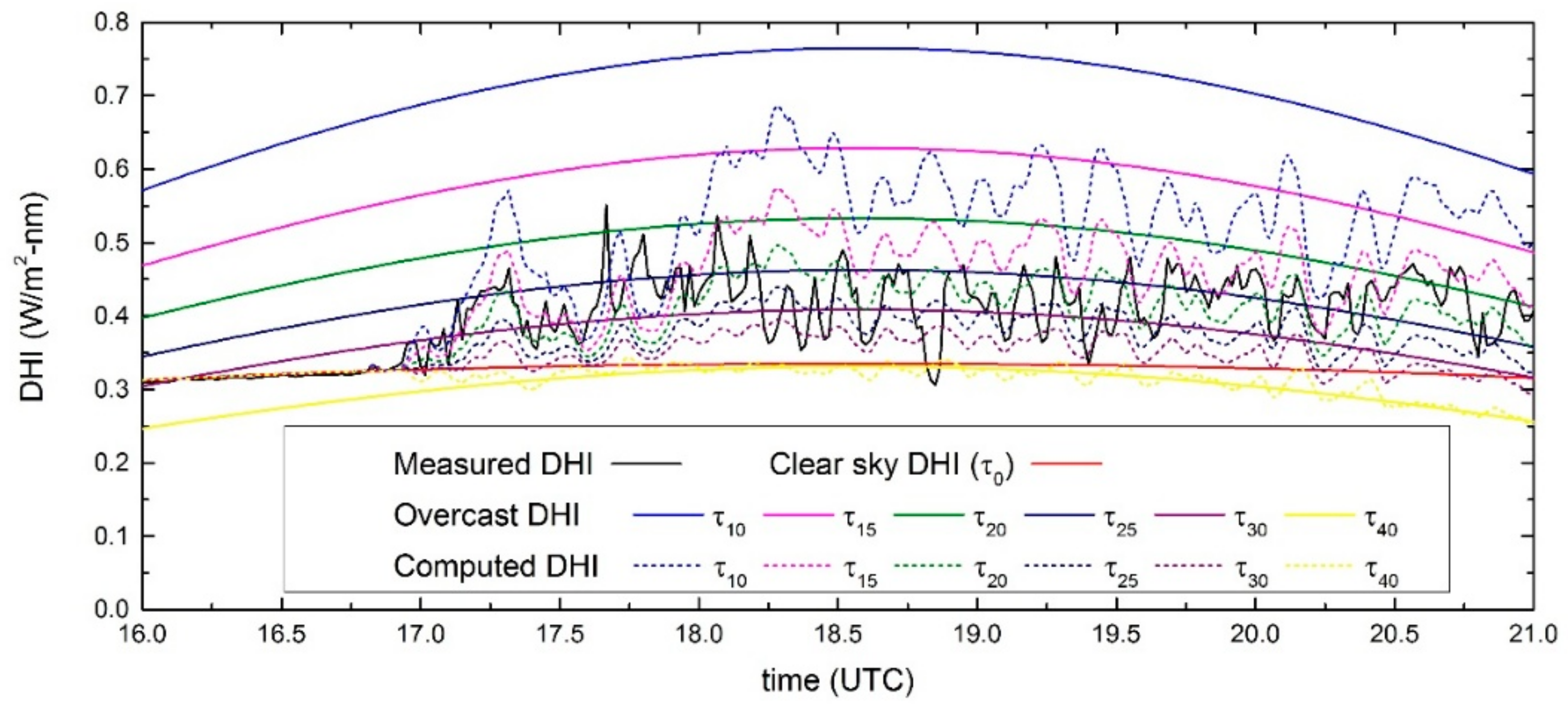 Energies 11 01107 g004