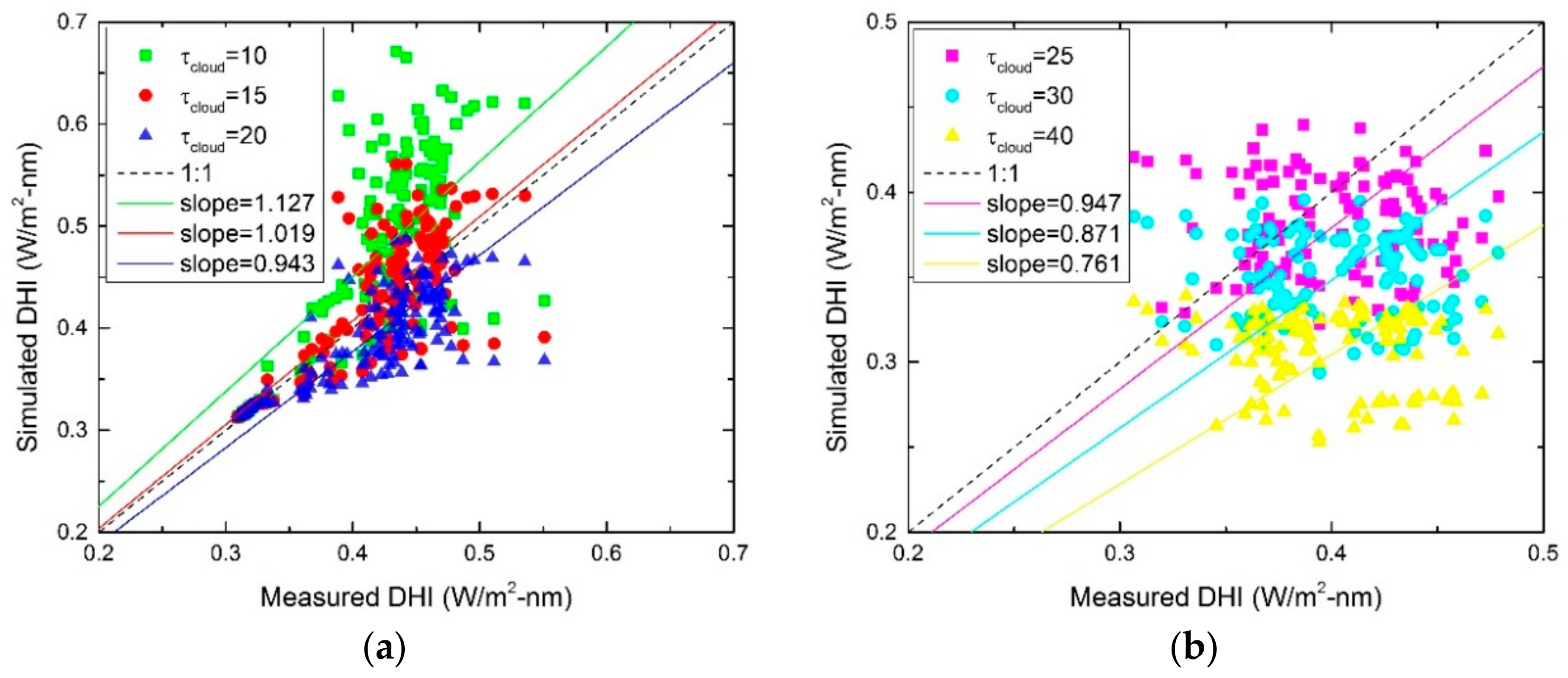 Energies 11 01107 g005