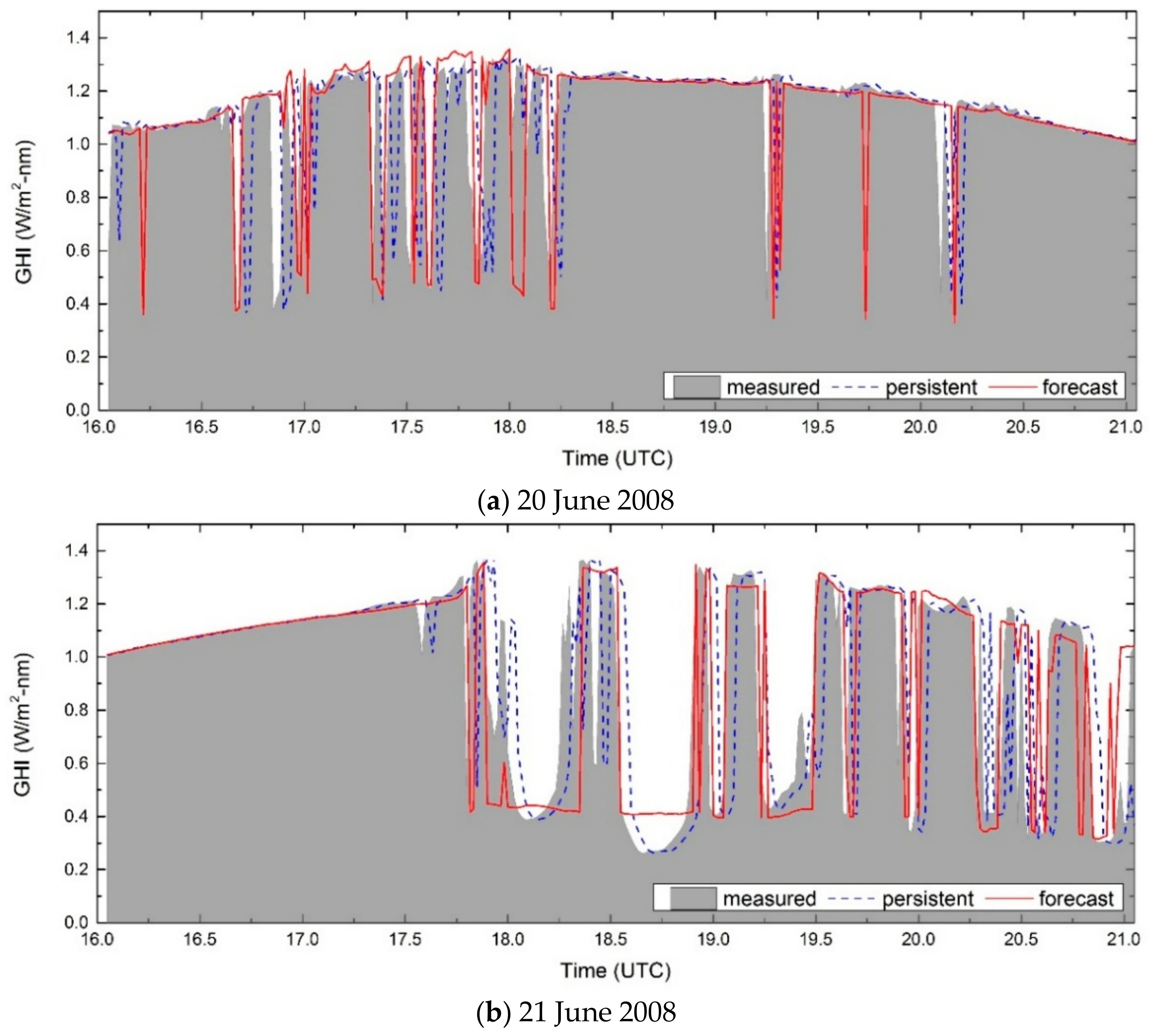 Energies 11 01107 g007a