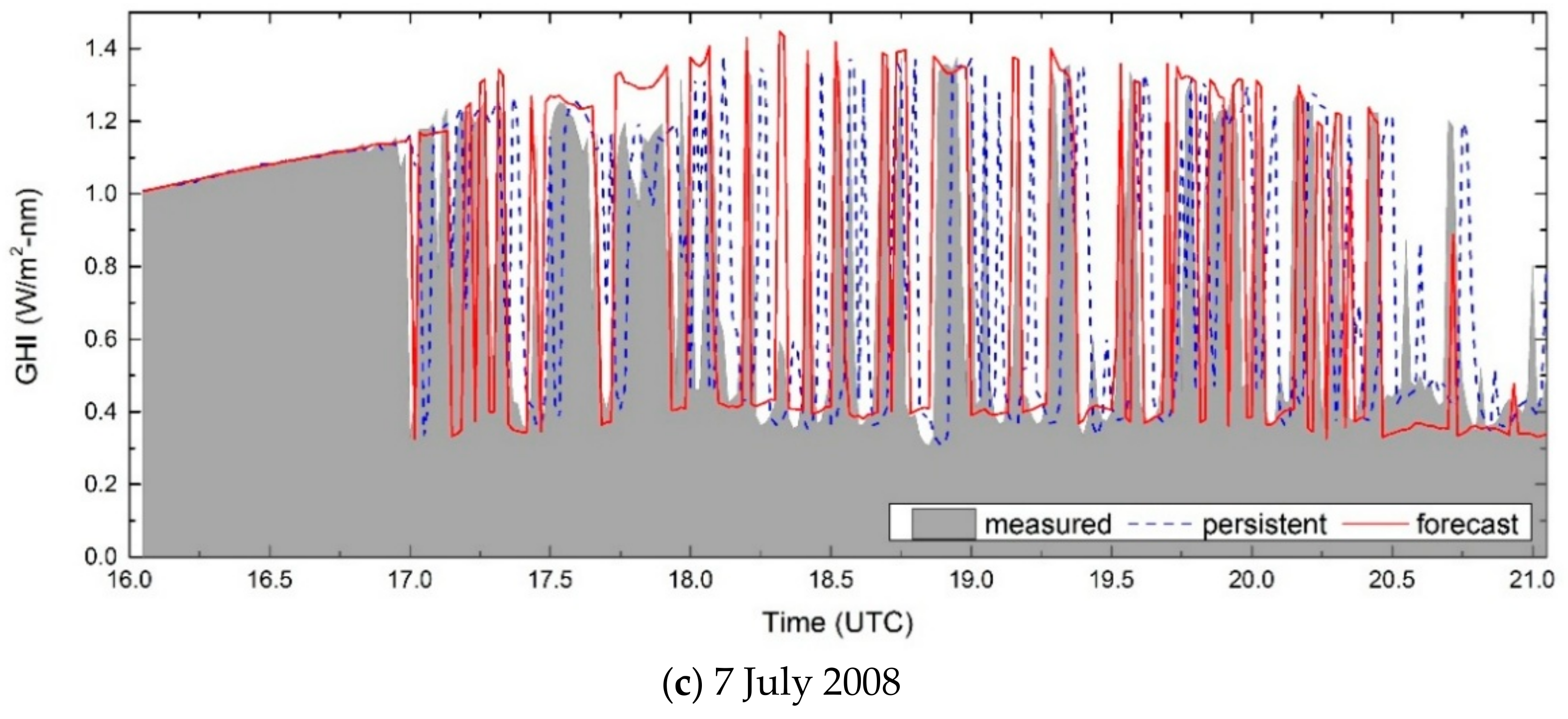 Energies 11 01107 g007b