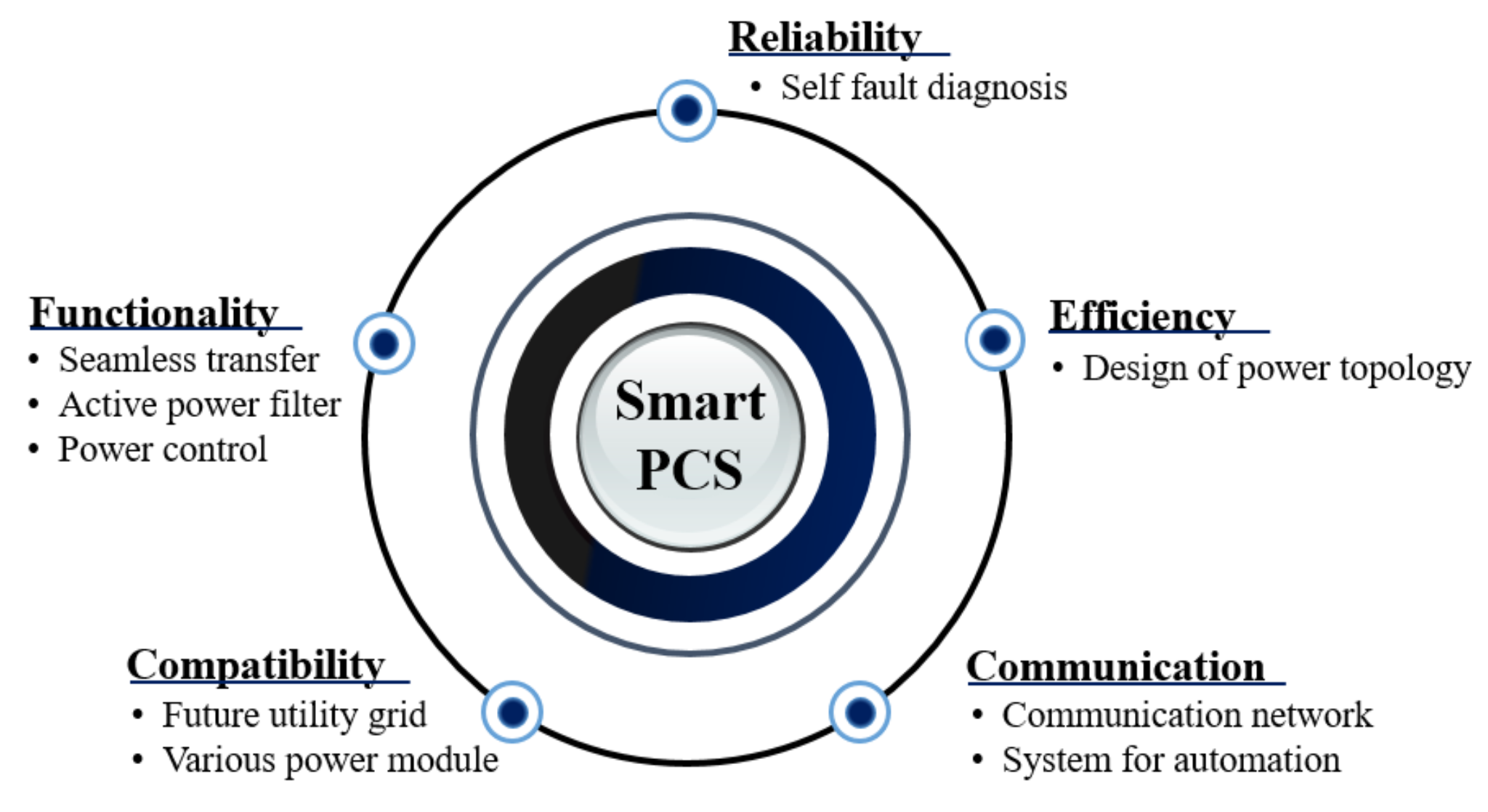 Energies 11 01108 g001 550