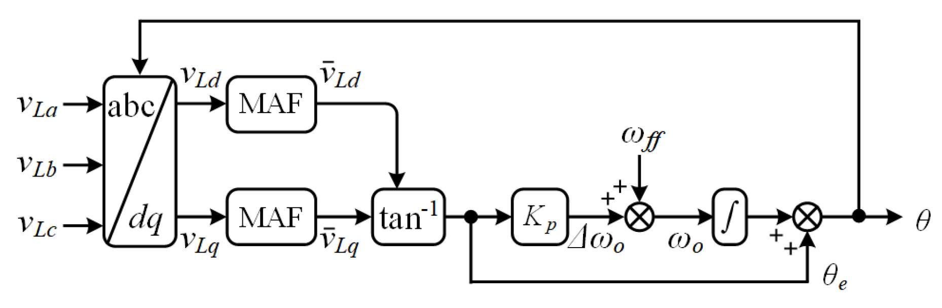 Energies 11 01108 g005 550