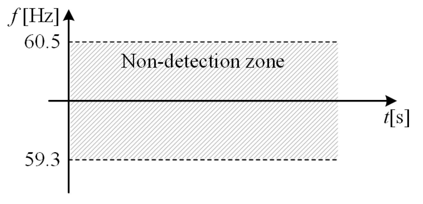 Energies 11 01108 g006 550