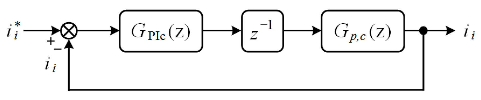 Energies 11 01108 g007 550