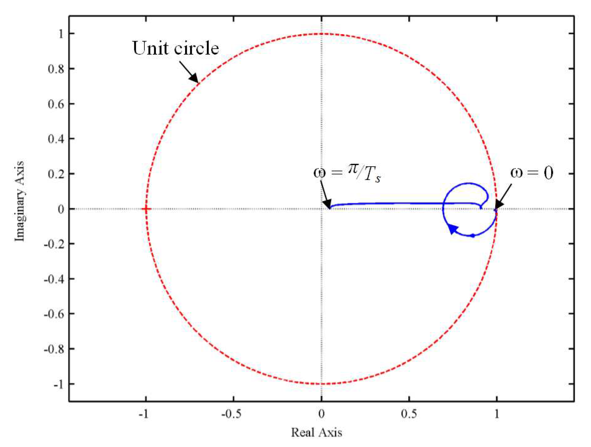 Energies 11 01108 g010 550