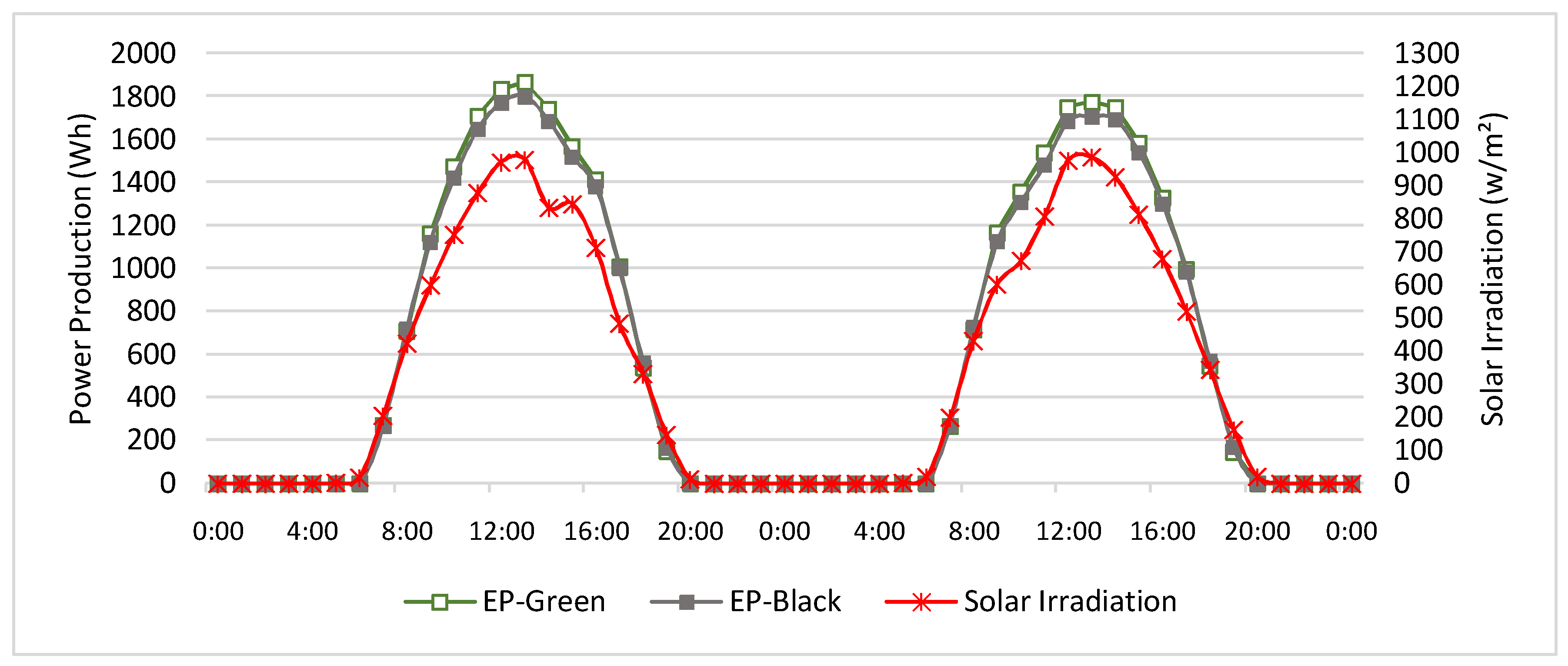 Energies 11 01110 g007