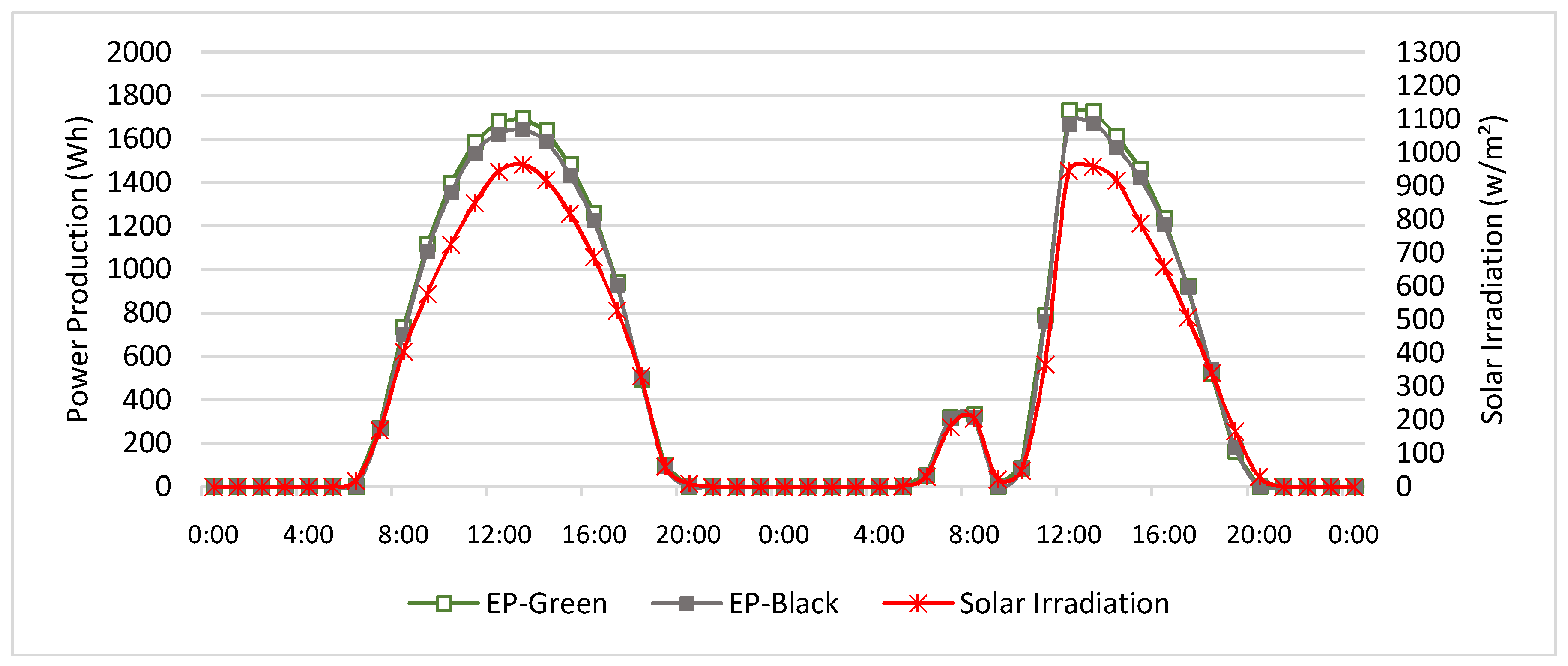 Energies 11 01110 g009