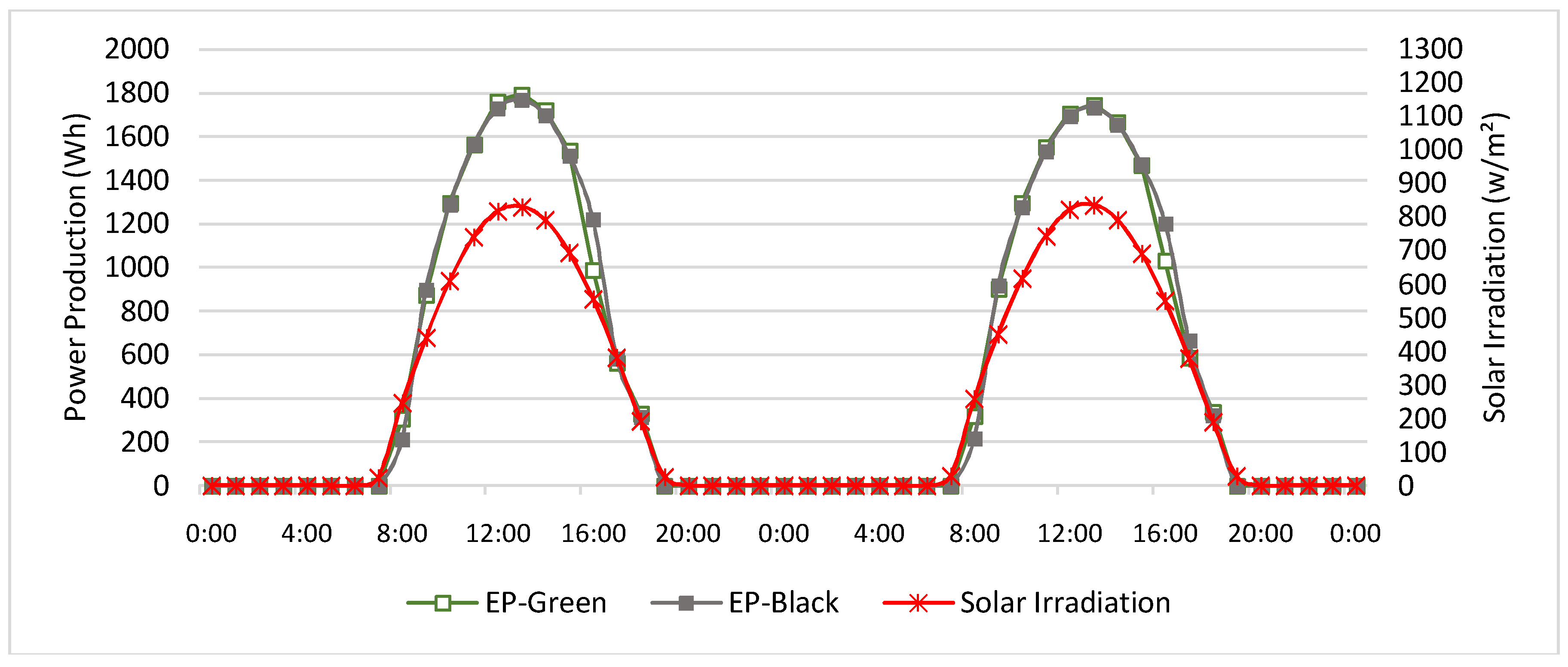 Energies 11 01110 g013