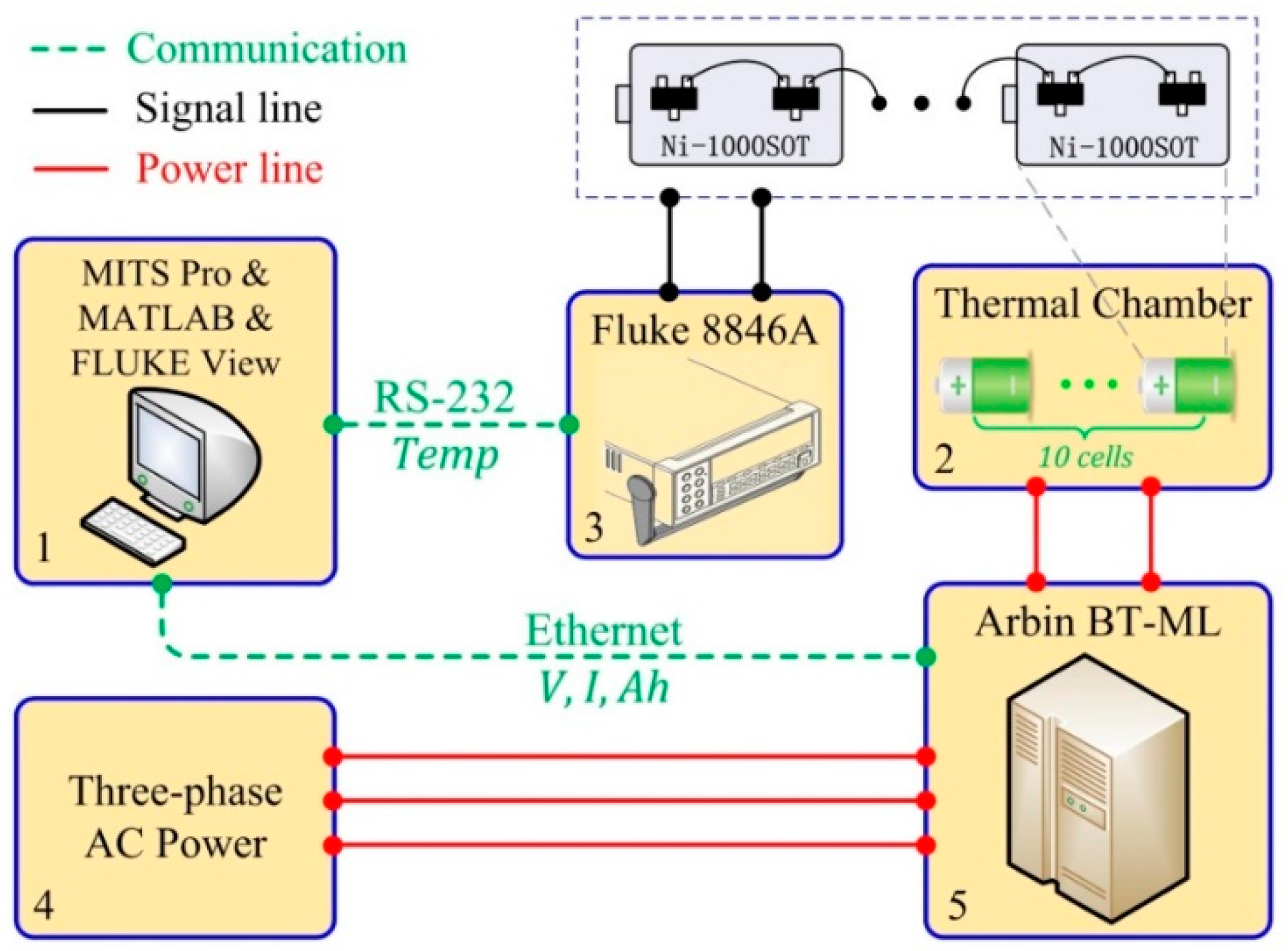 Energies 11 01112 g001 Energies 11 01112 g001