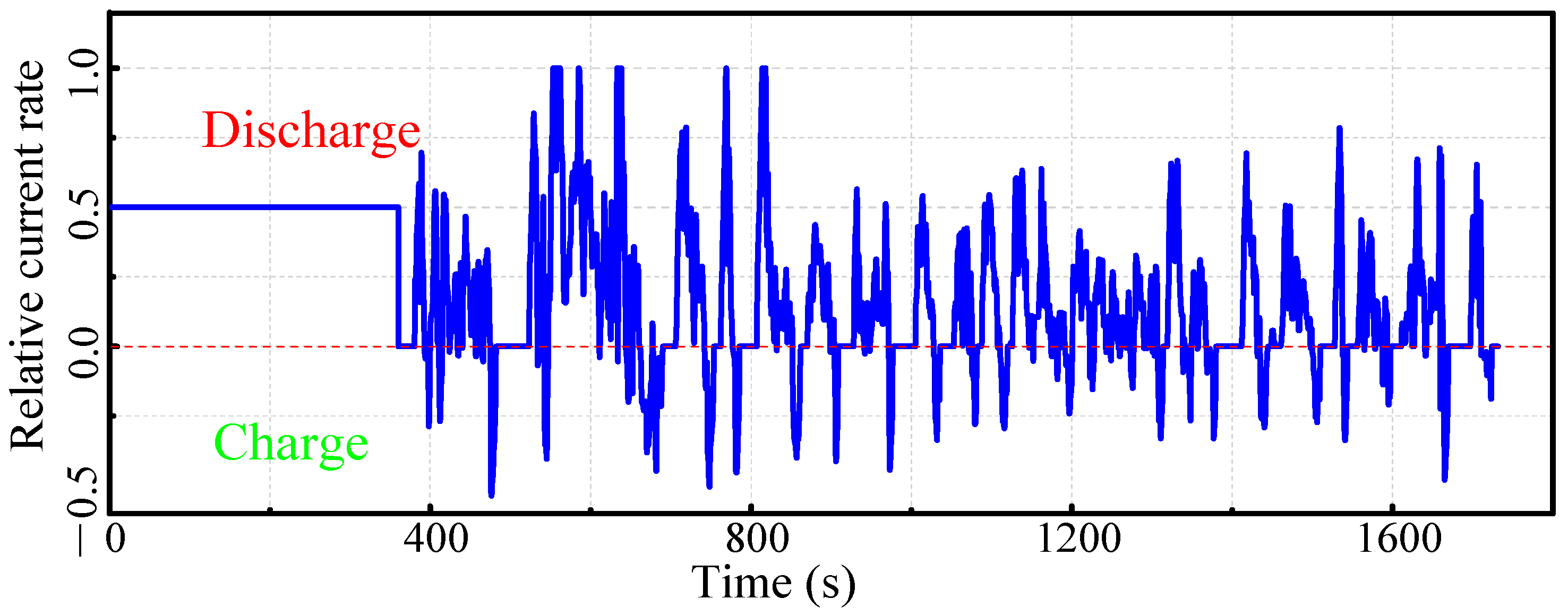 Energies 11 01112 g004 Energies 11 01112 g004