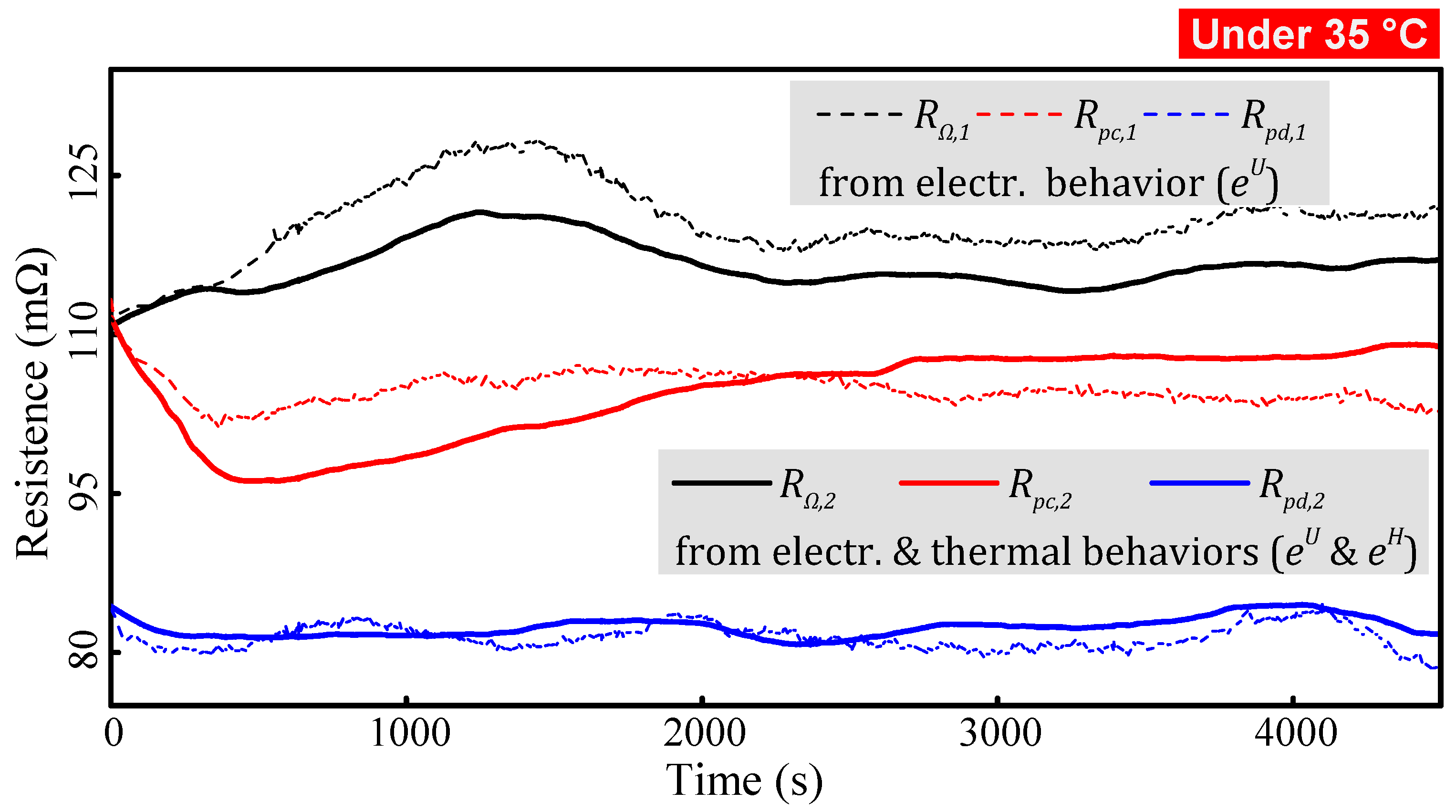 Energies 11 01112 g007 Energies 11 01112 g007