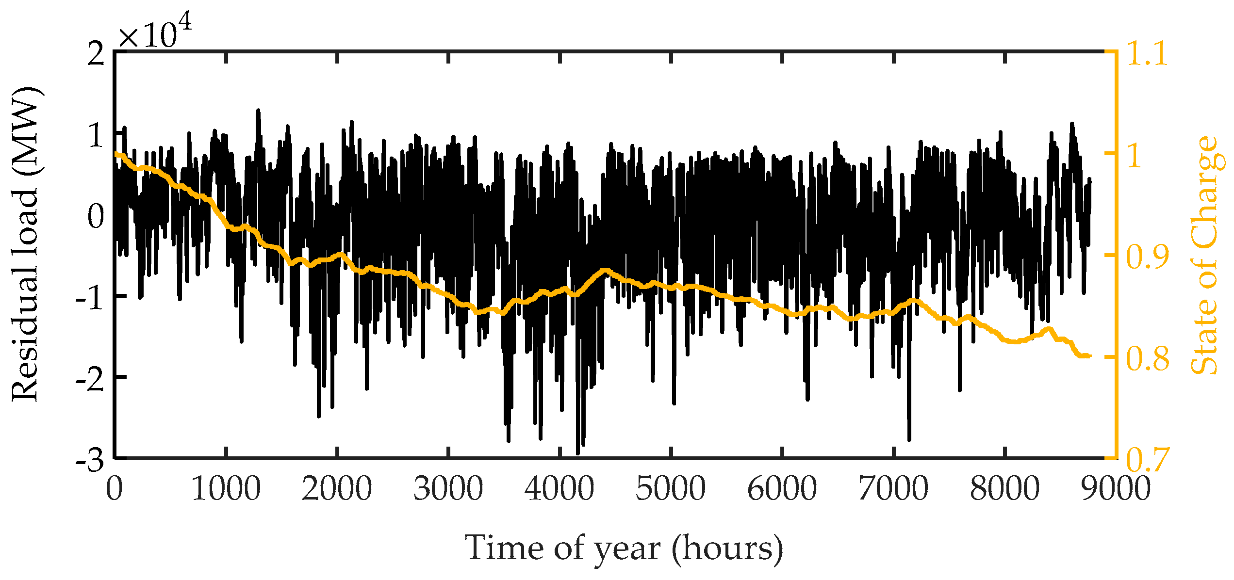 Energies 11 01113 g006