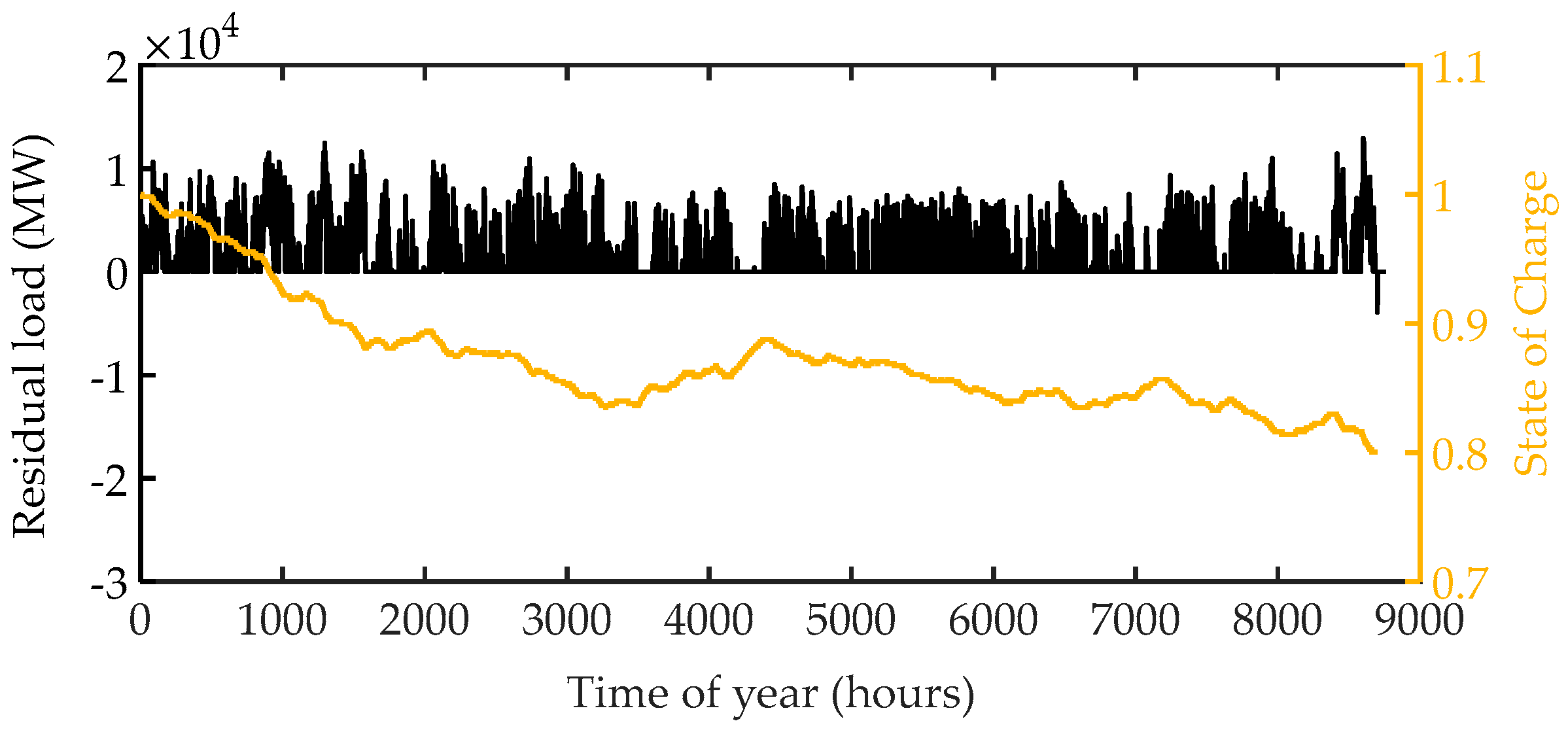 Energies 11 01113 g007