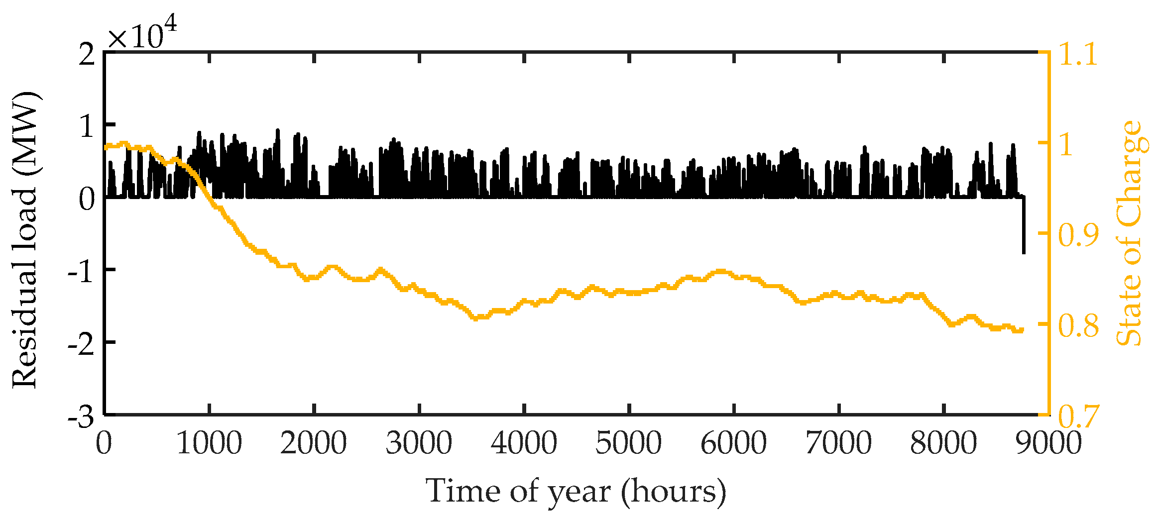 Energies 11 01113 g009