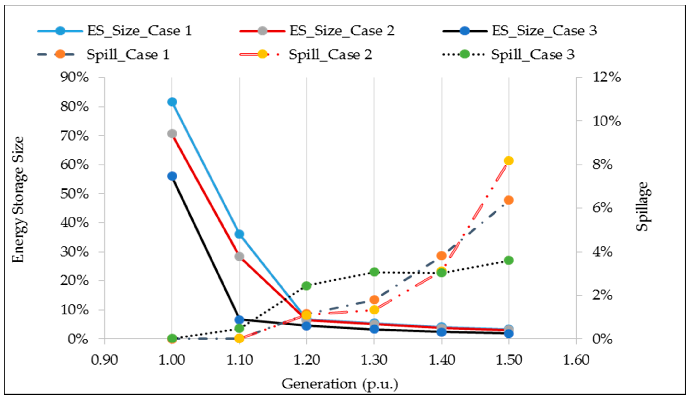 Energies 11 01113 g010