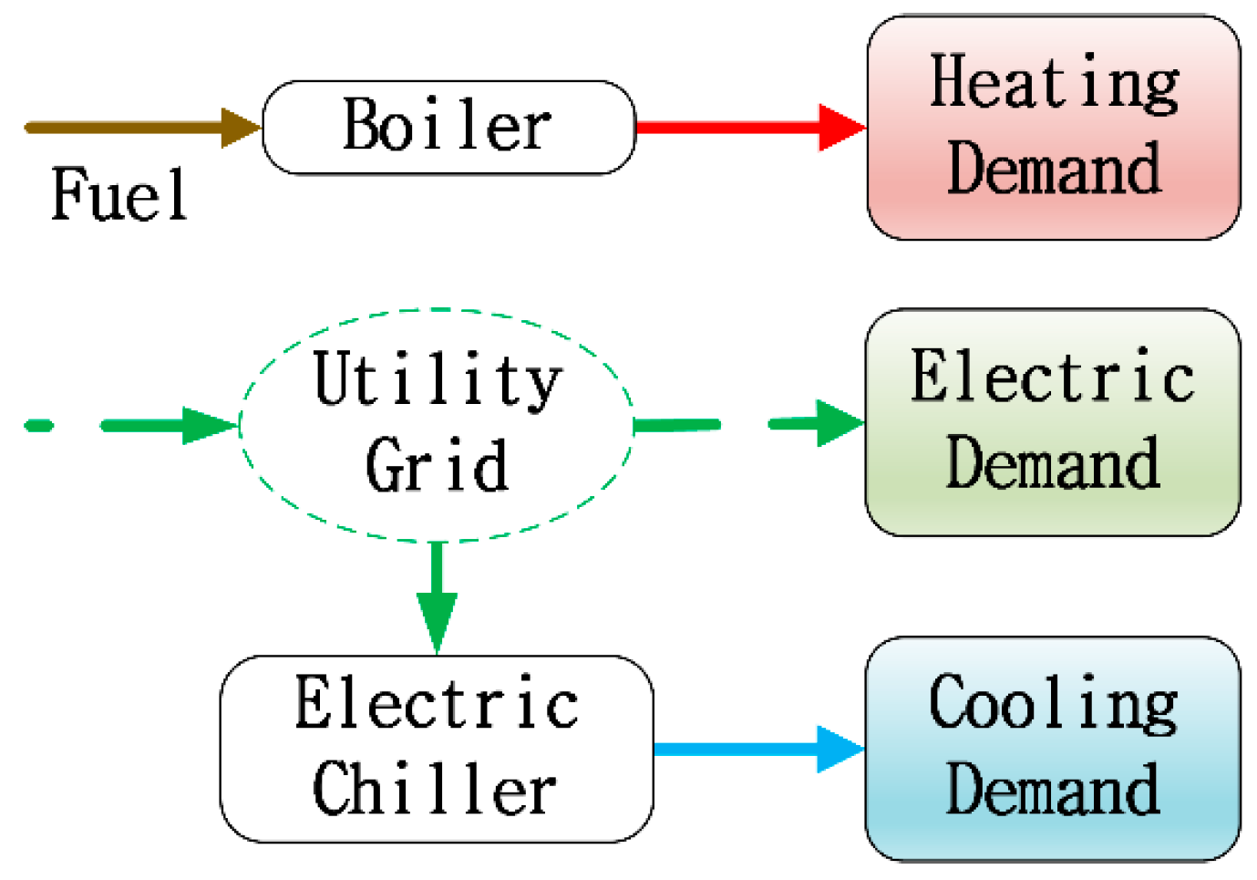 Energies 11 01115 g001 550