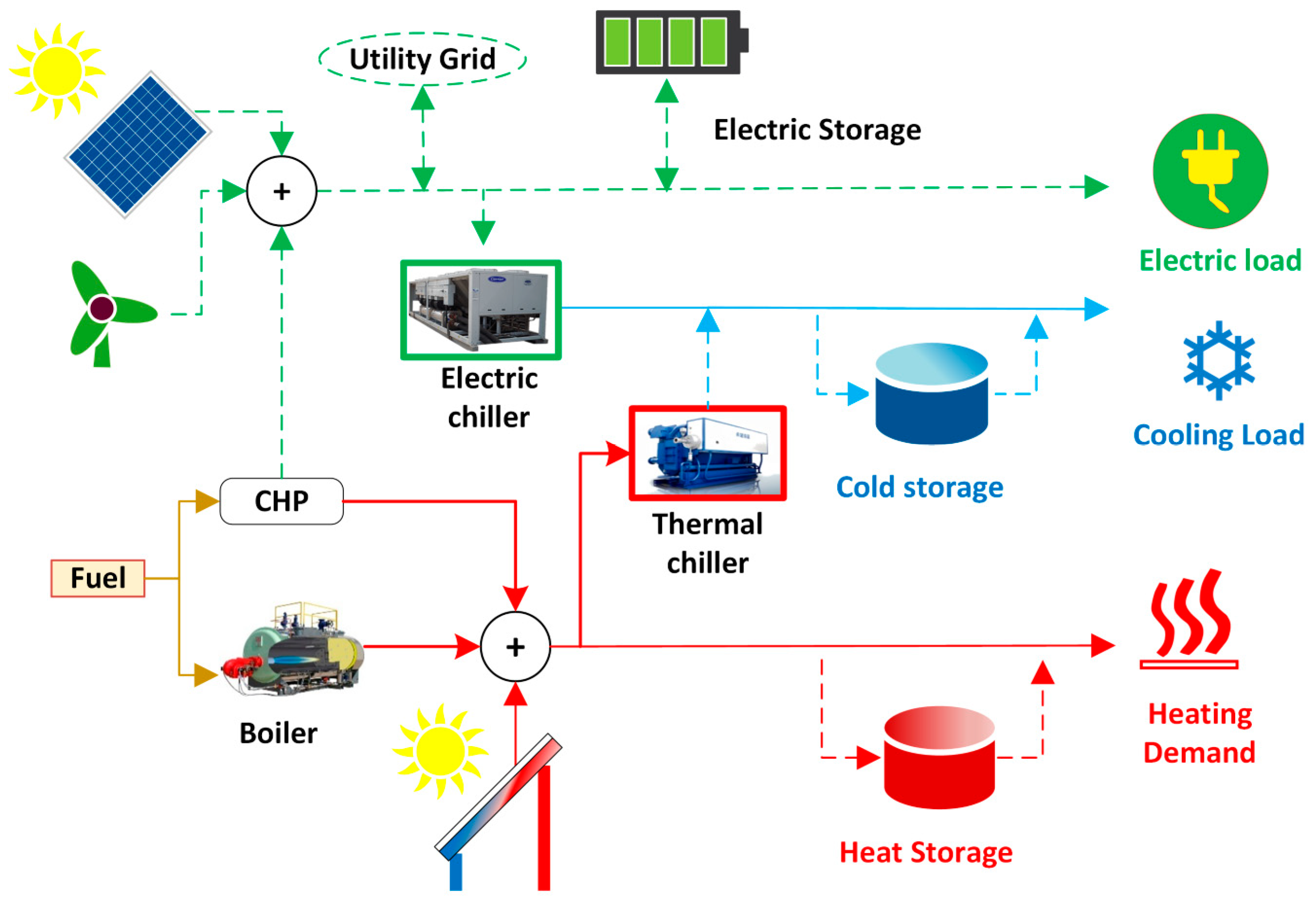Energies 11 01115 g002 550