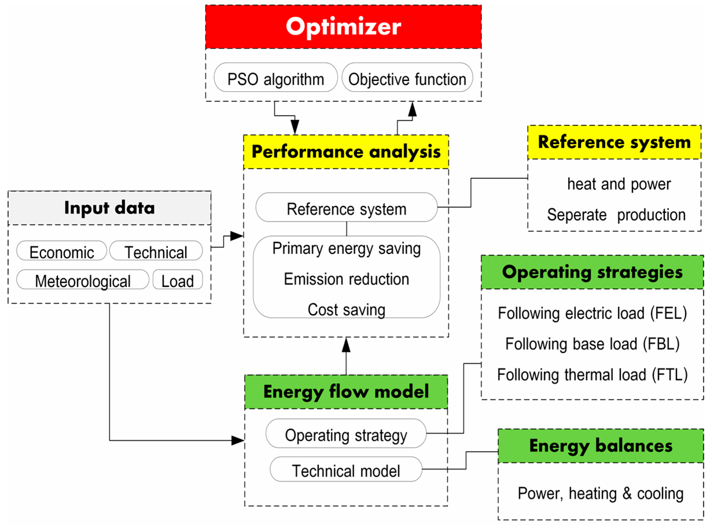 Energies 11 01115 g003 550