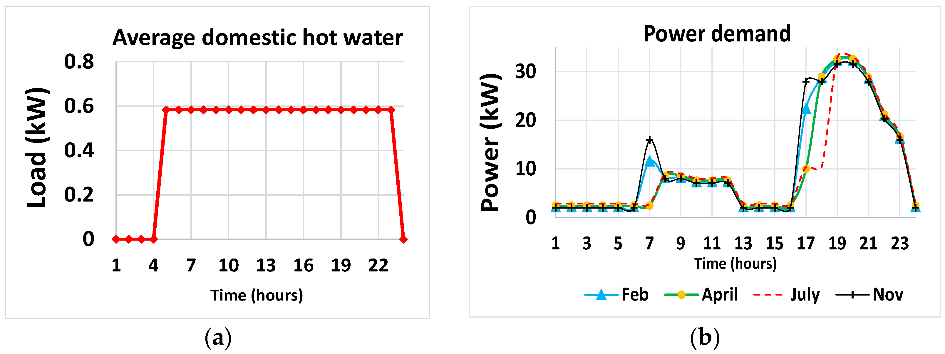 Energies 11 01115 g005 550